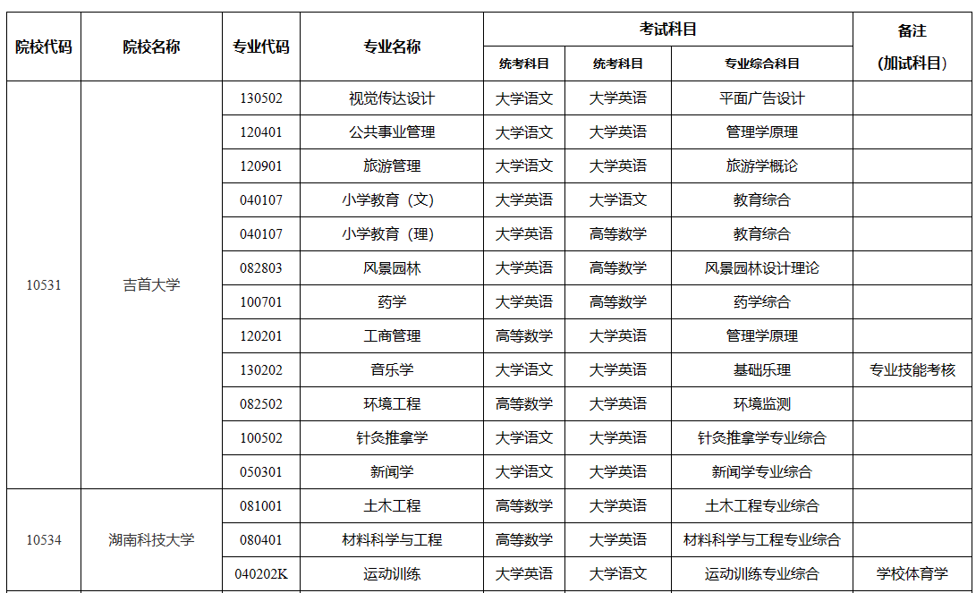 駕駛科目.png