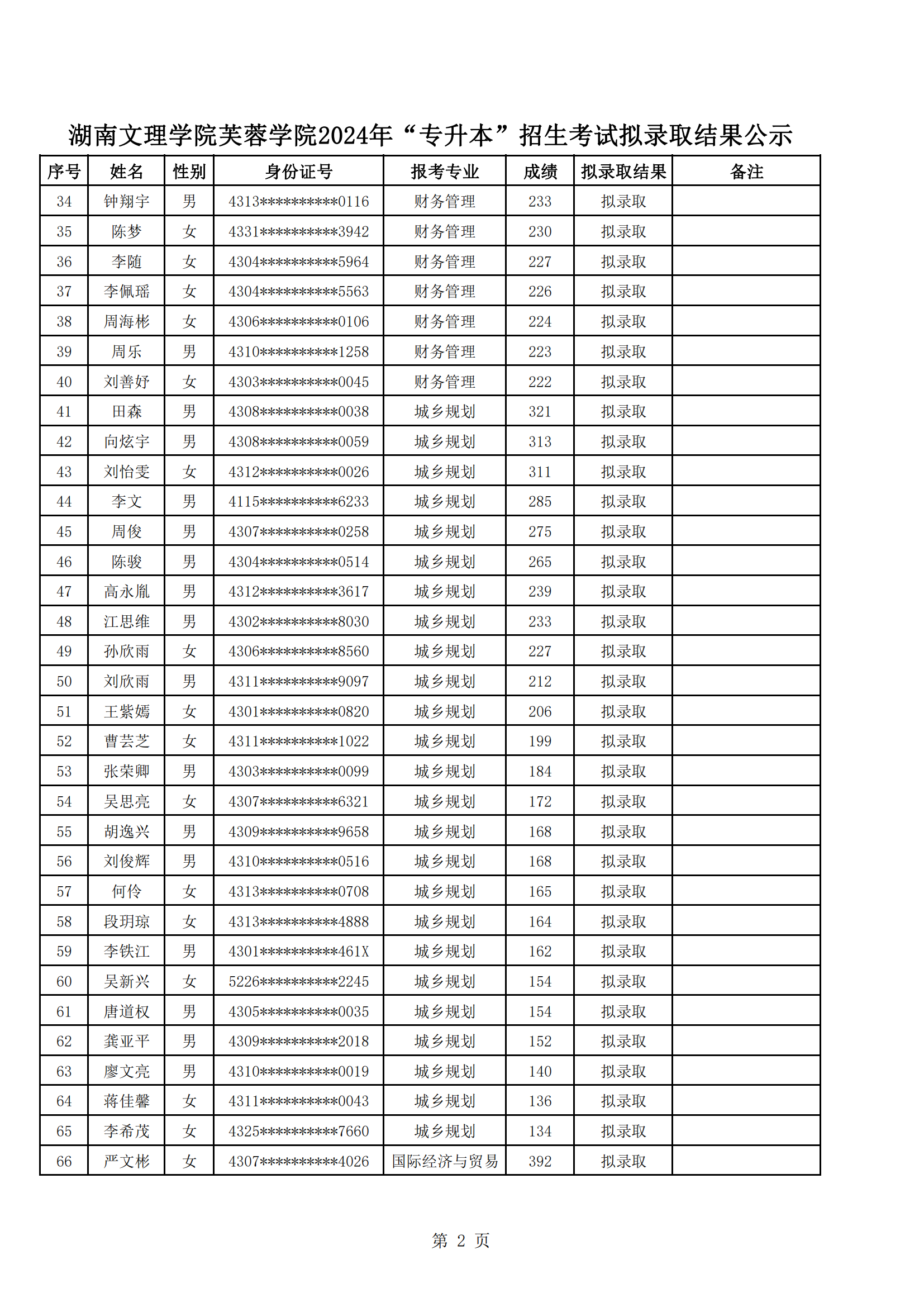 湖南文理學(xué)院芙蓉學(xué)院2024年“專升本”招生考試擬錄取結(jié)果公示_01.png