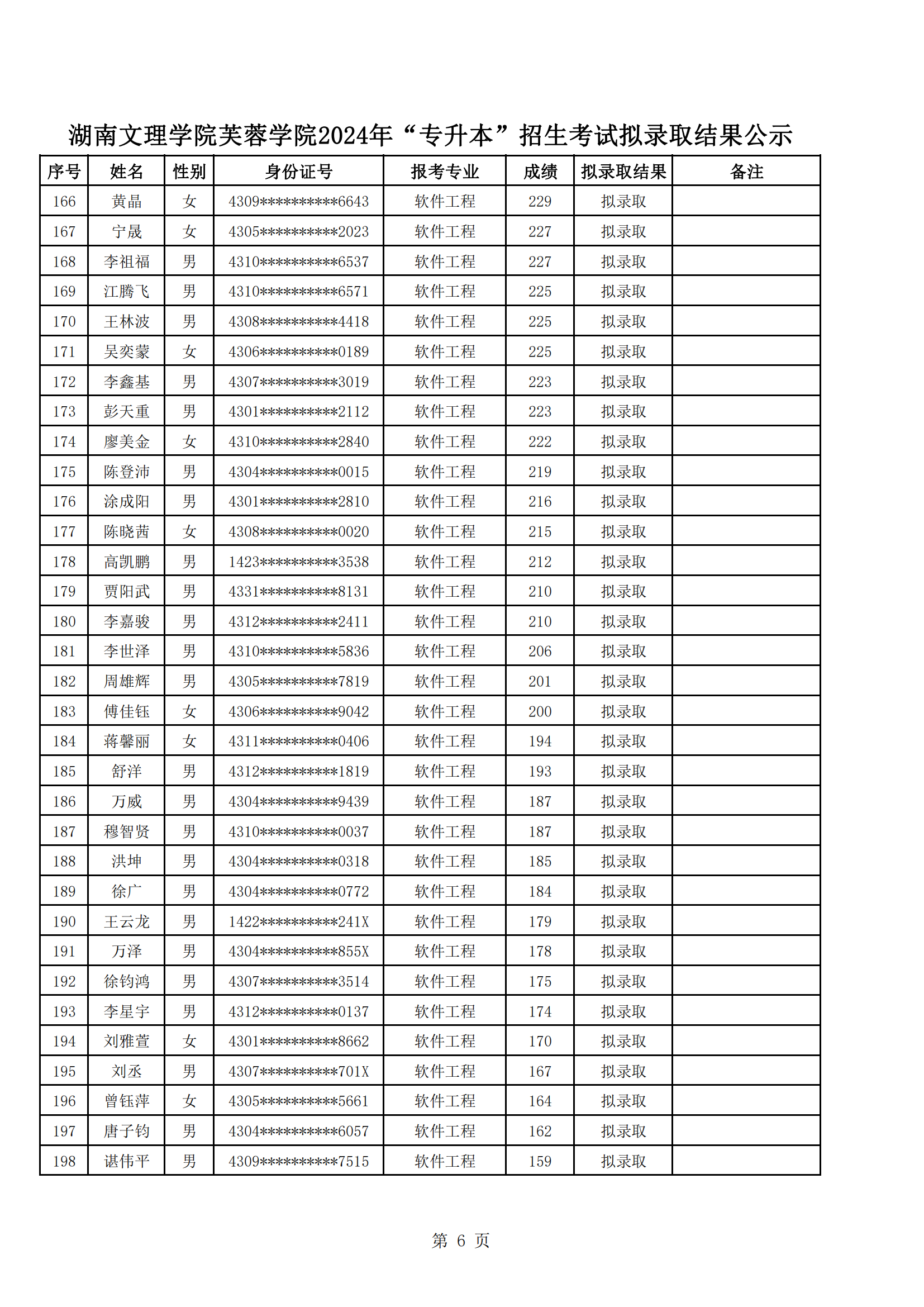 湖南文理學(xué)院芙蓉學(xué)院2024年“專升本”招生考試擬錄取結(jié)果公示_05.png