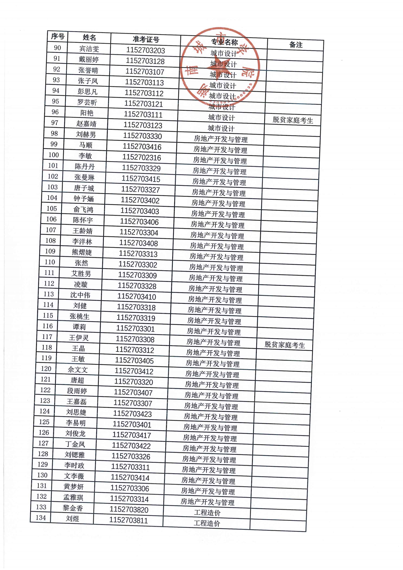 2024年專升本擬錄取名單公示_02.png