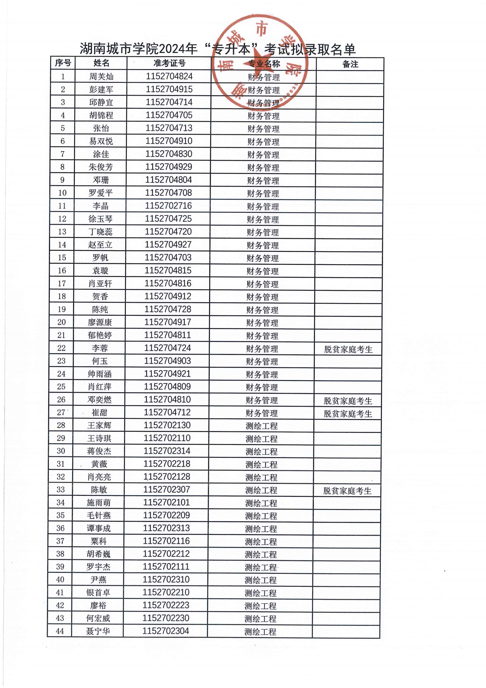 2024年專升本擬錄取名單公示_00.png