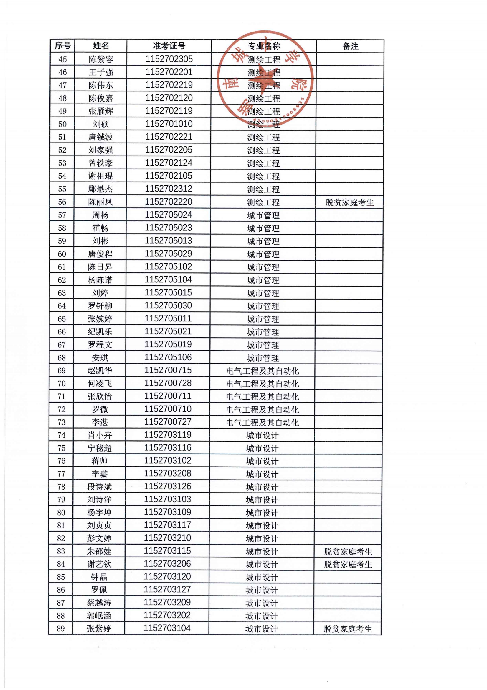 2024年專升本擬錄取名單公示_01.png