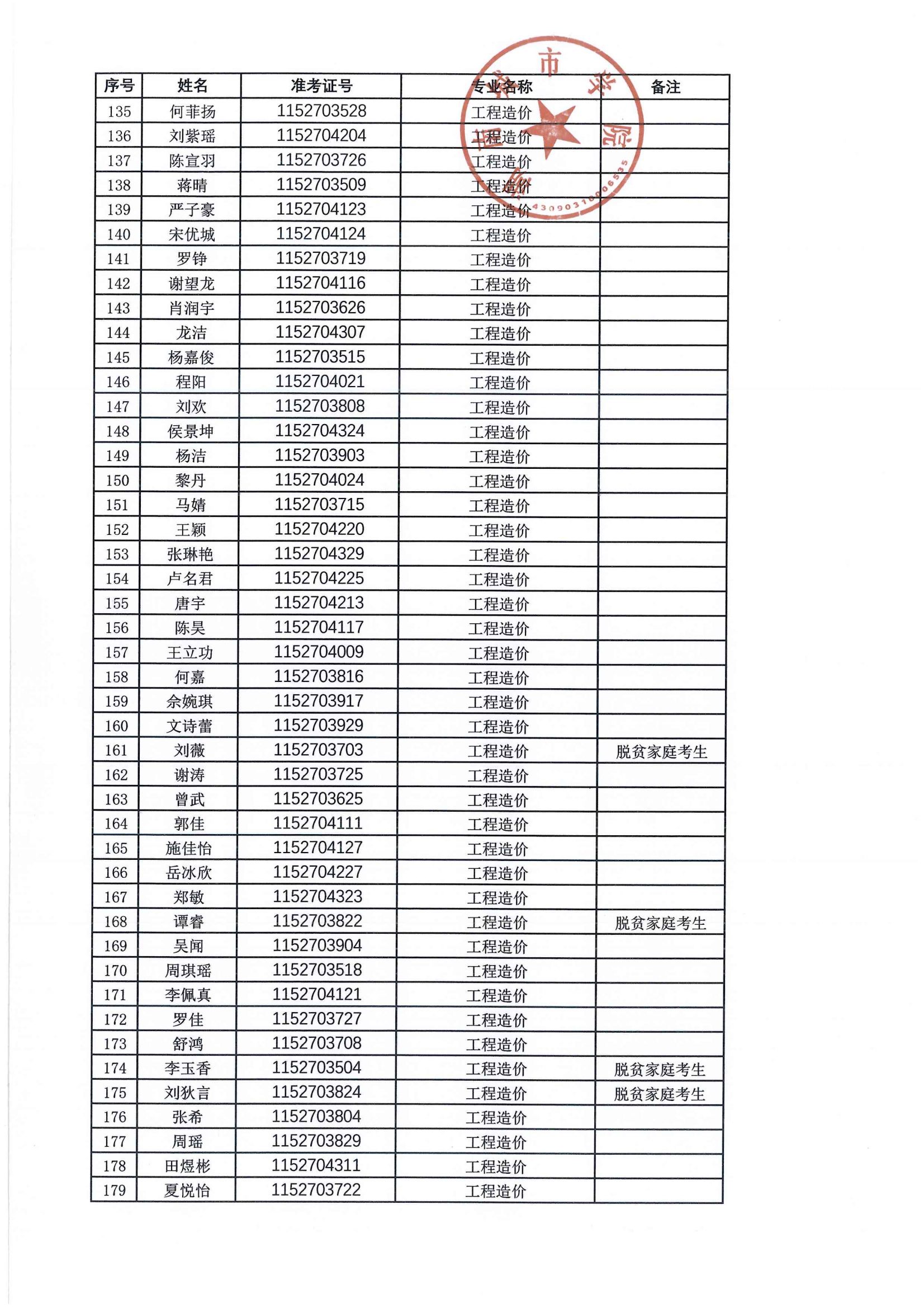 2024年專升本擬錄取名單公示_03.png