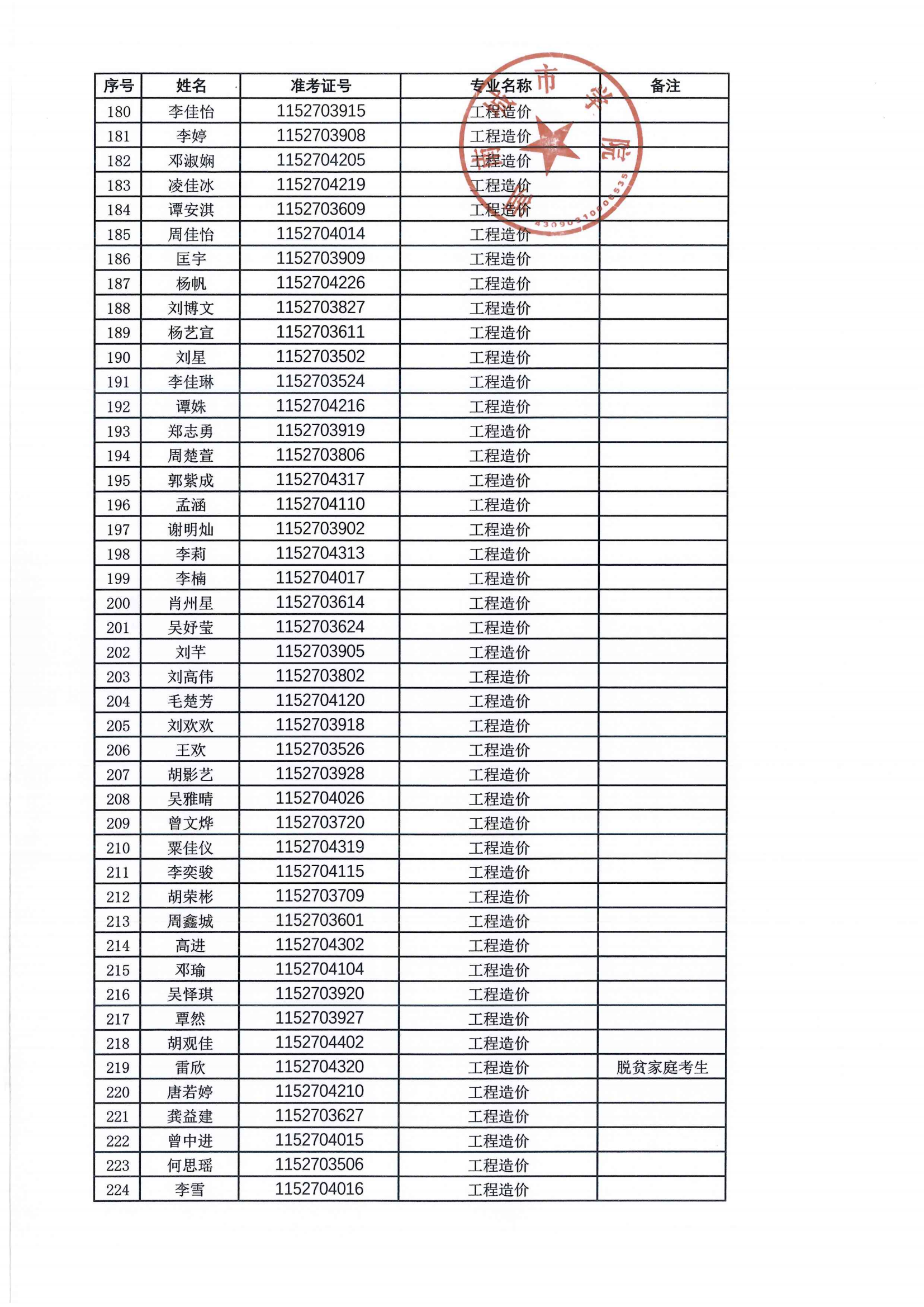 2024年專升本擬錄取名單公示_04.png