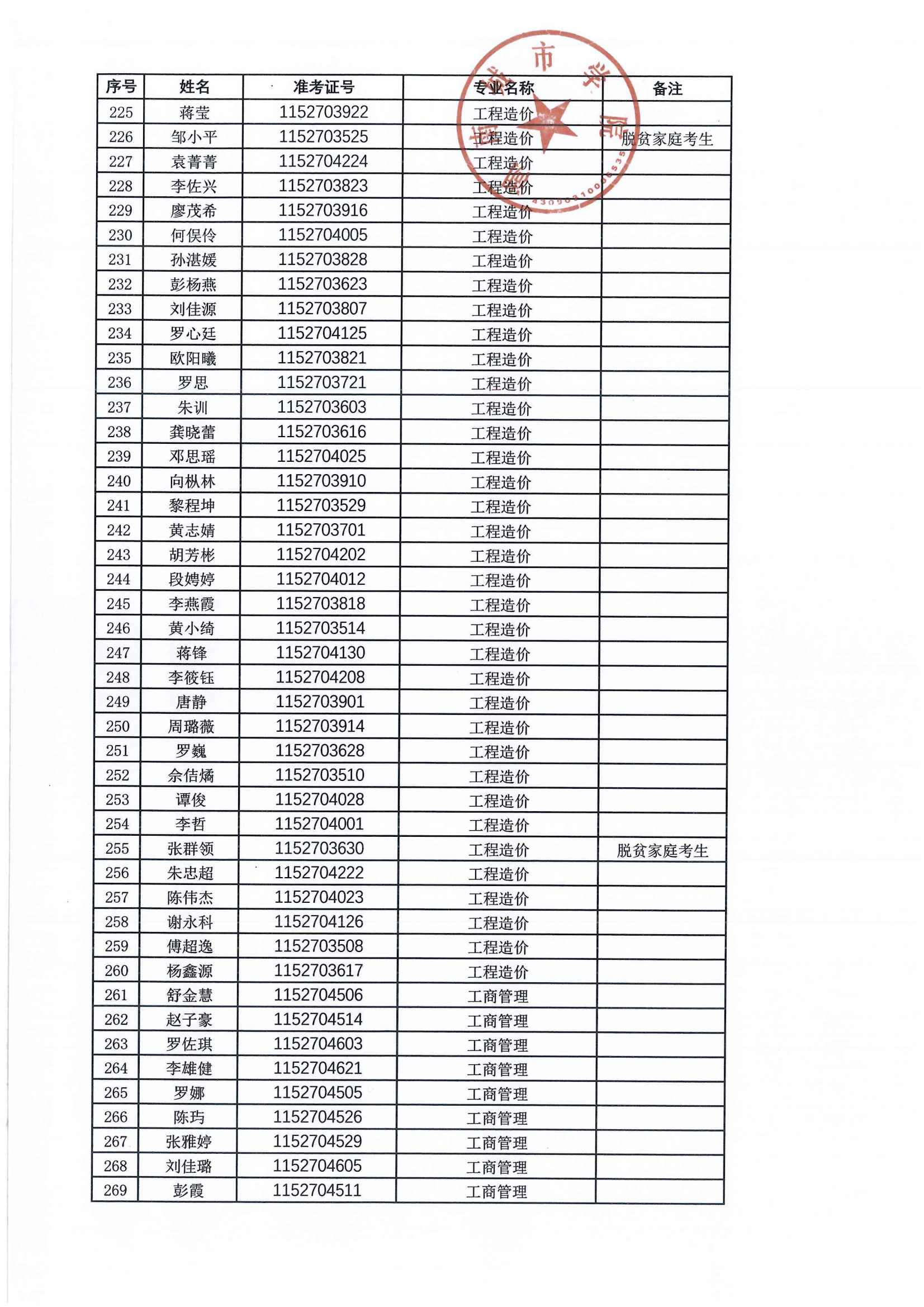 2024年專升本擬錄取名單公示_05.png