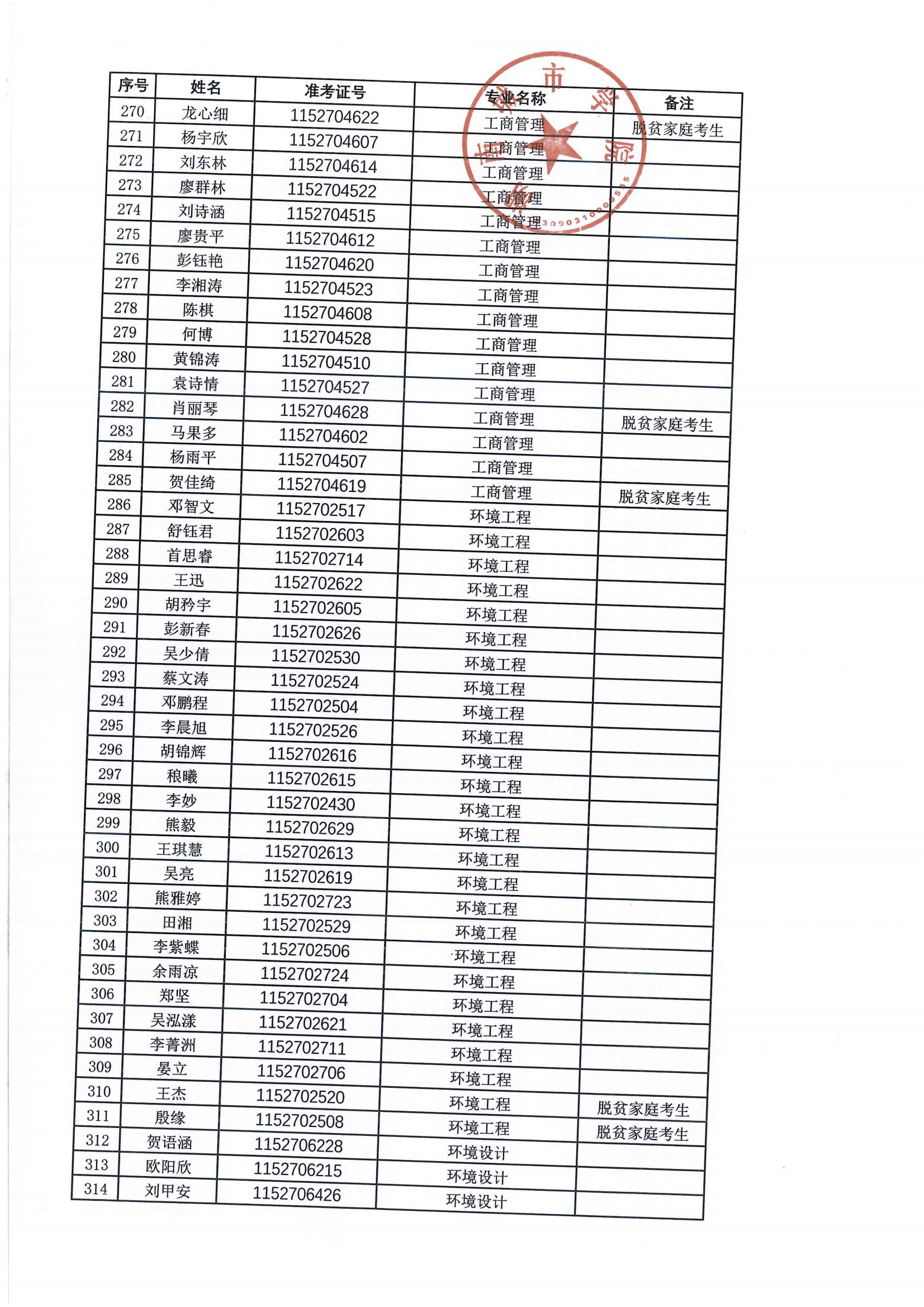 2024年專升本擬錄取名單公示_06.png