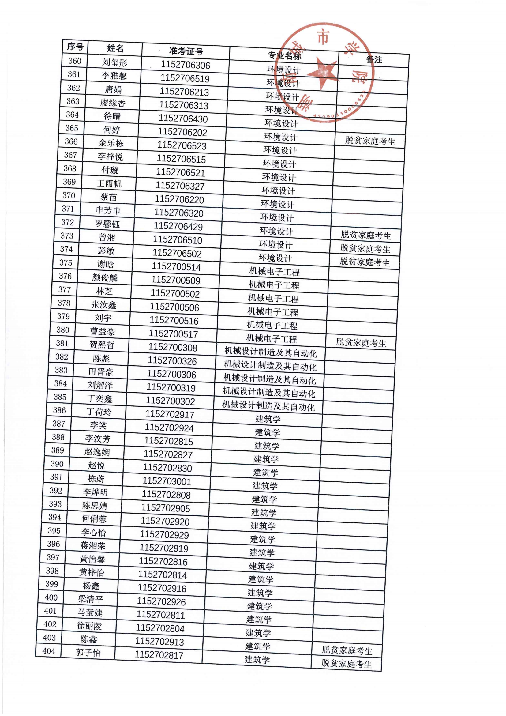 2024年專升本擬錄取名單公示_08.png