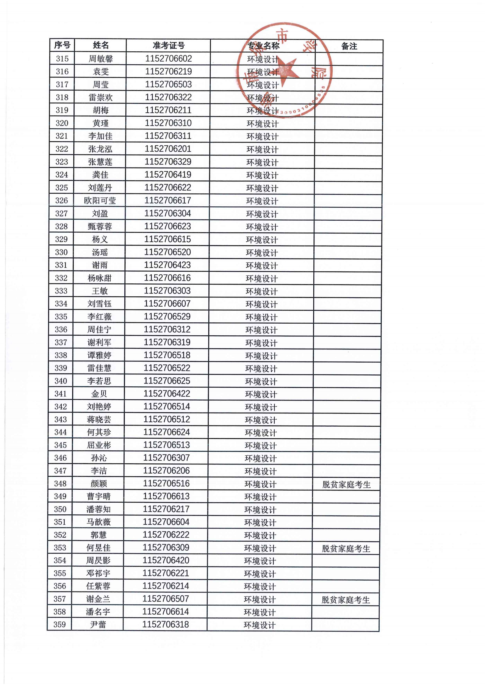 2024年專升本擬錄取名單公示_07.png