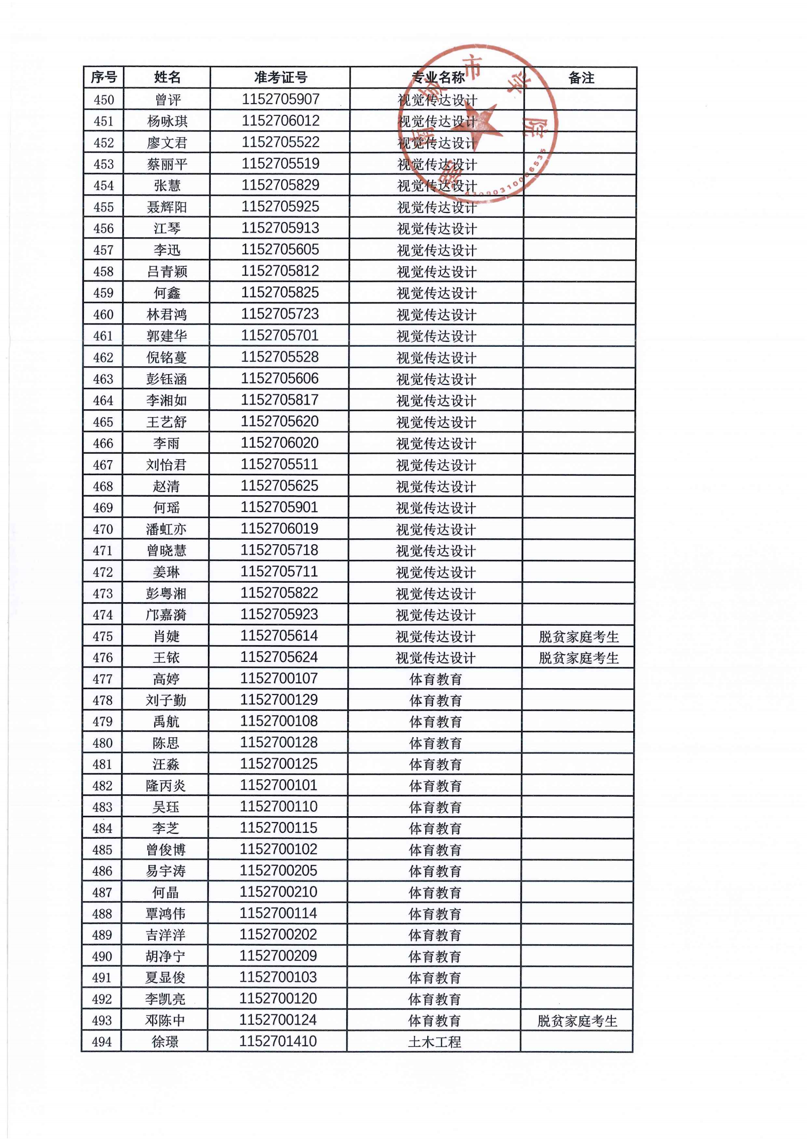 2024年專升本擬錄取名單公示_10.png