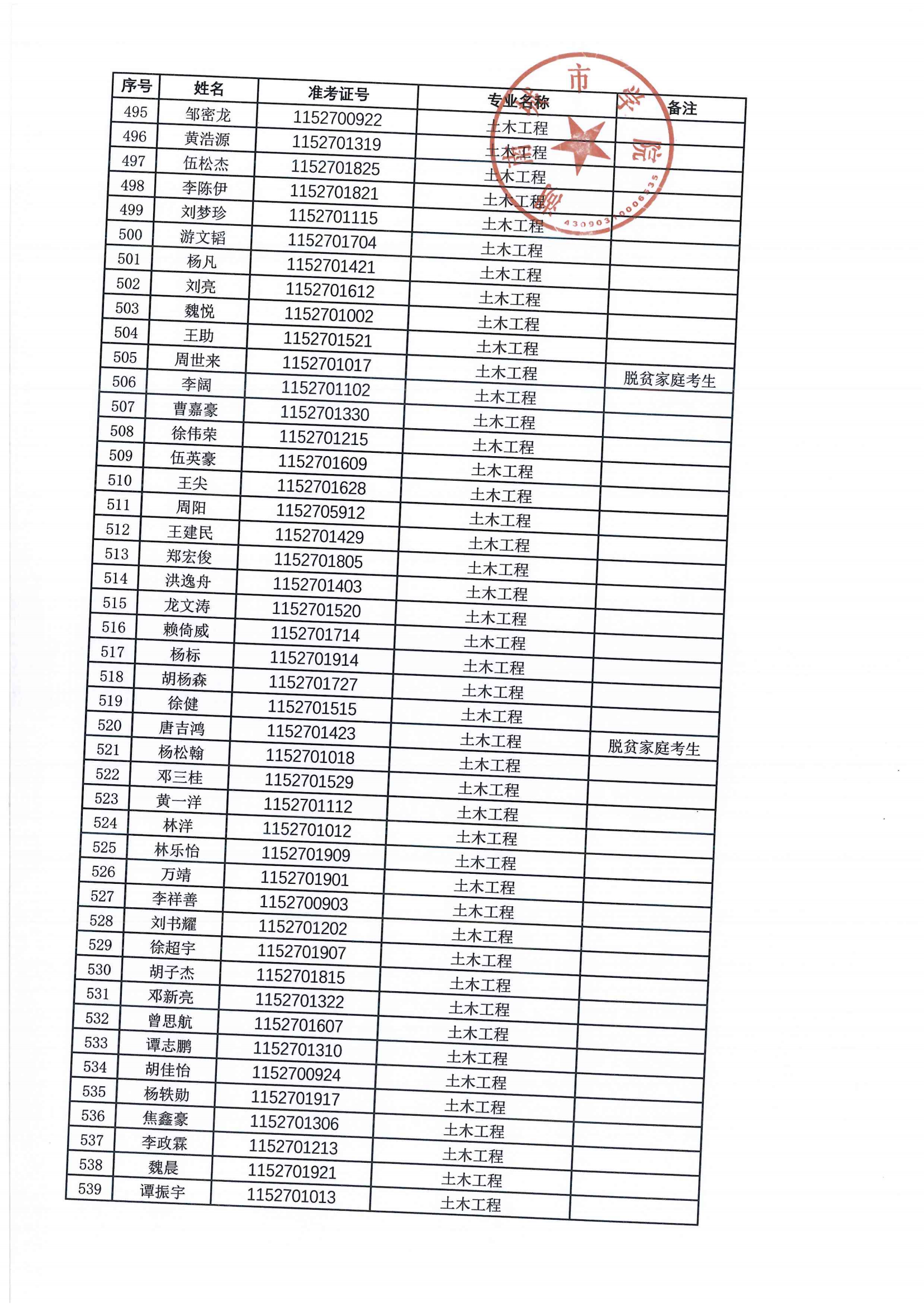 2024年專升本擬錄取名單公示_11.png