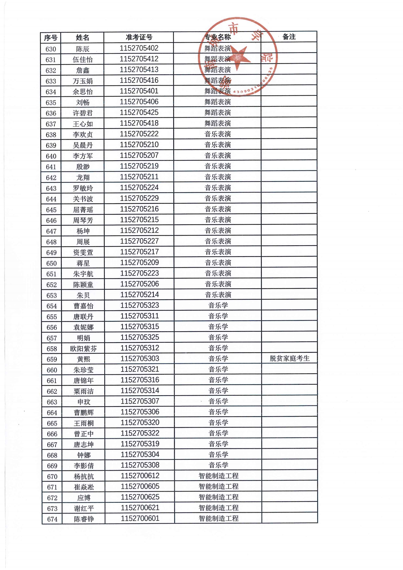2024年專升本擬錄取名單公示_14.png