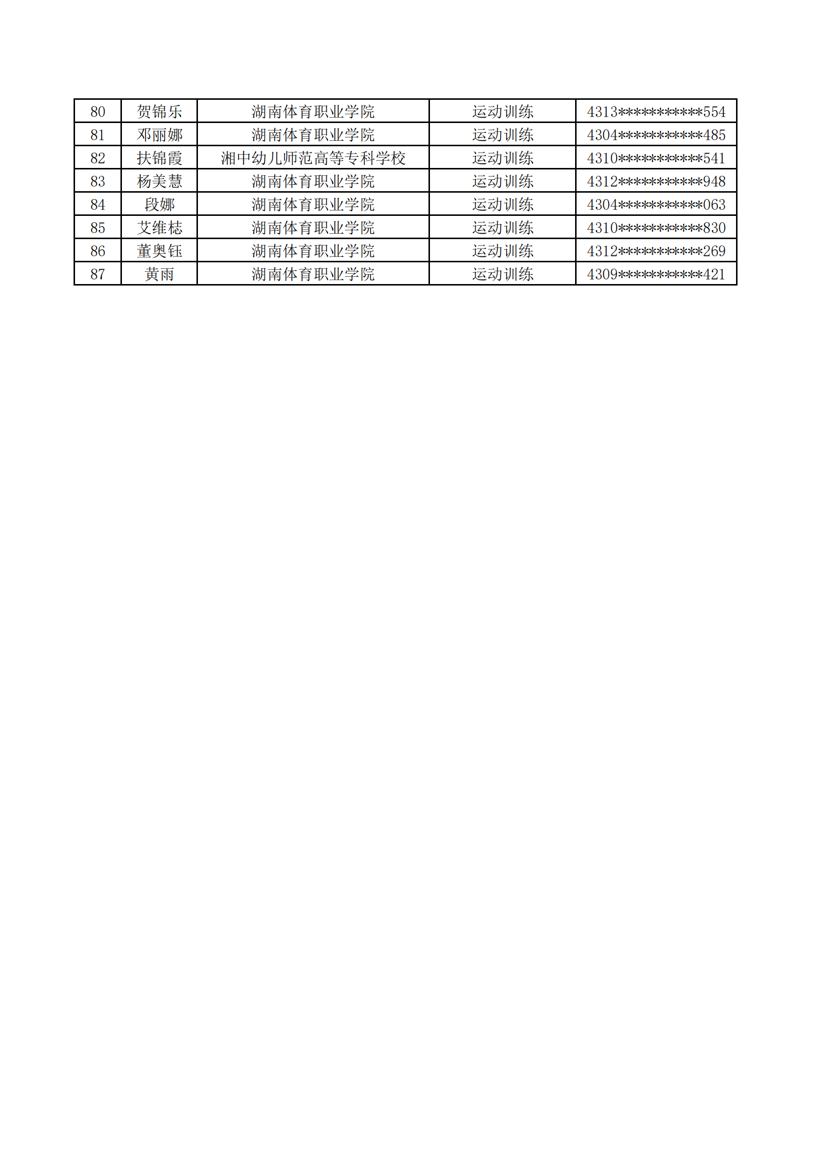 衡陽師范學院2024年專升本普通計劃考生擬錄取名單_02.png