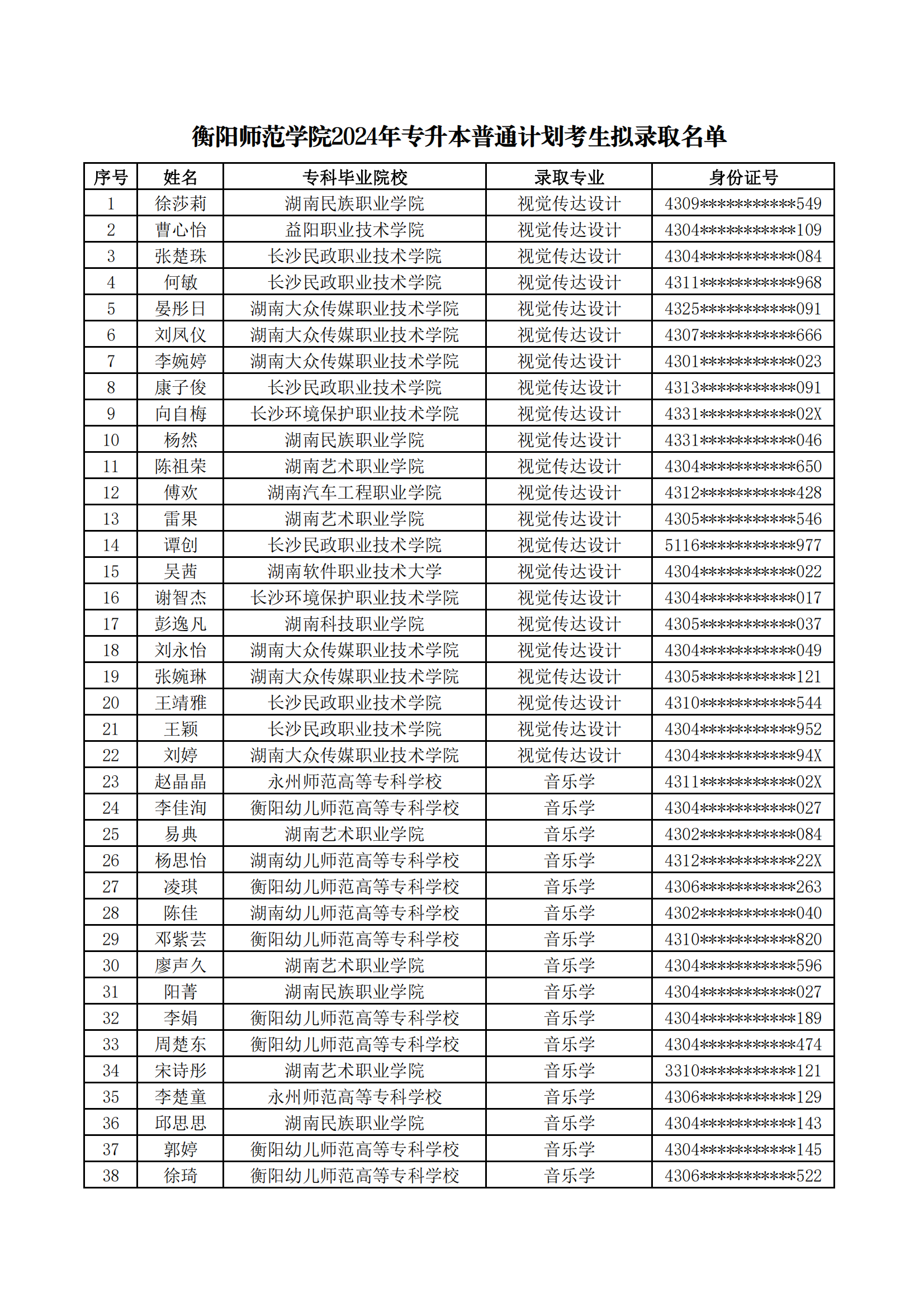 衡陽師范學院2024年專升本普通計劃考生擬錄取名單_00.png
