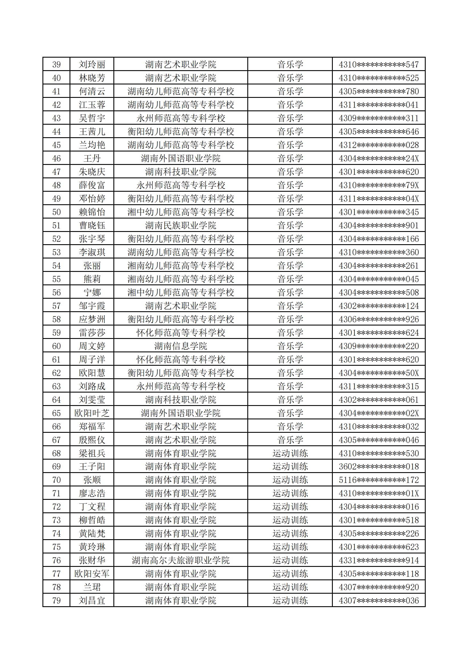 衡陽師范學院2024年專升本普通計劃考生擬錄取名單_01.png