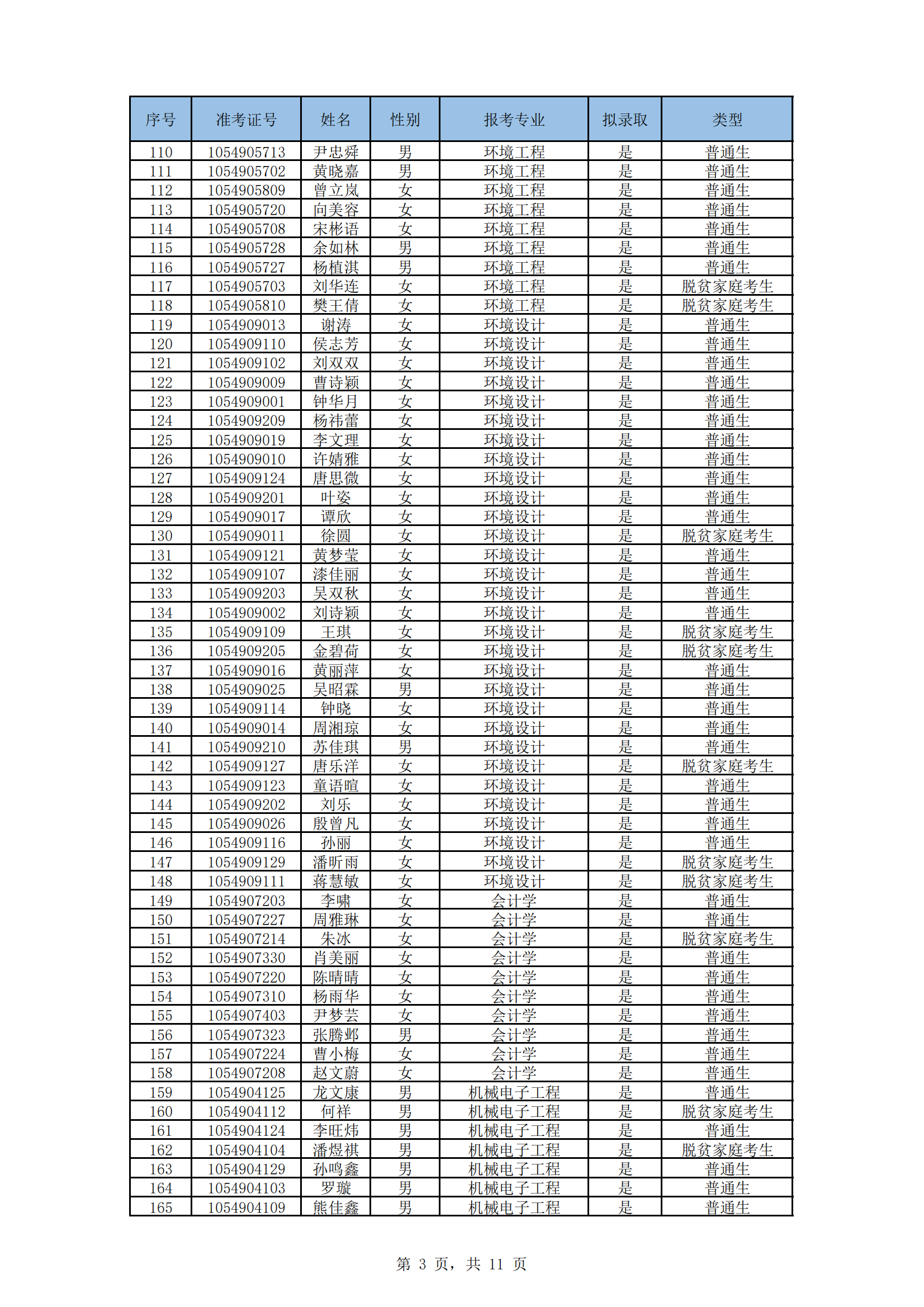 湖南文理學(xué)院2024年“專升本”招生考試擬錄取名單_02.png