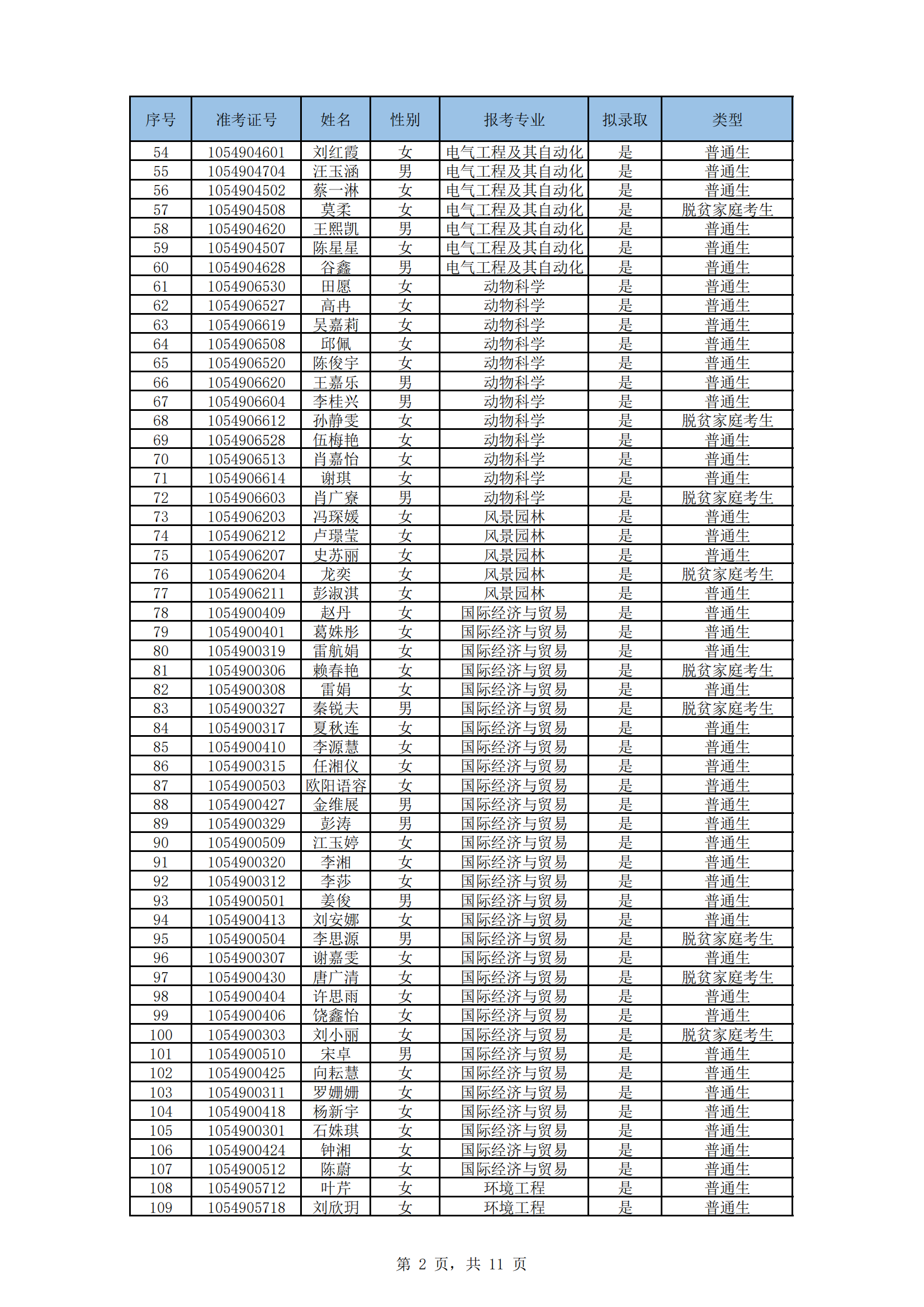 湖南文理學(xué)院2024年“專升本”招生考試擬錄取名單_01.png