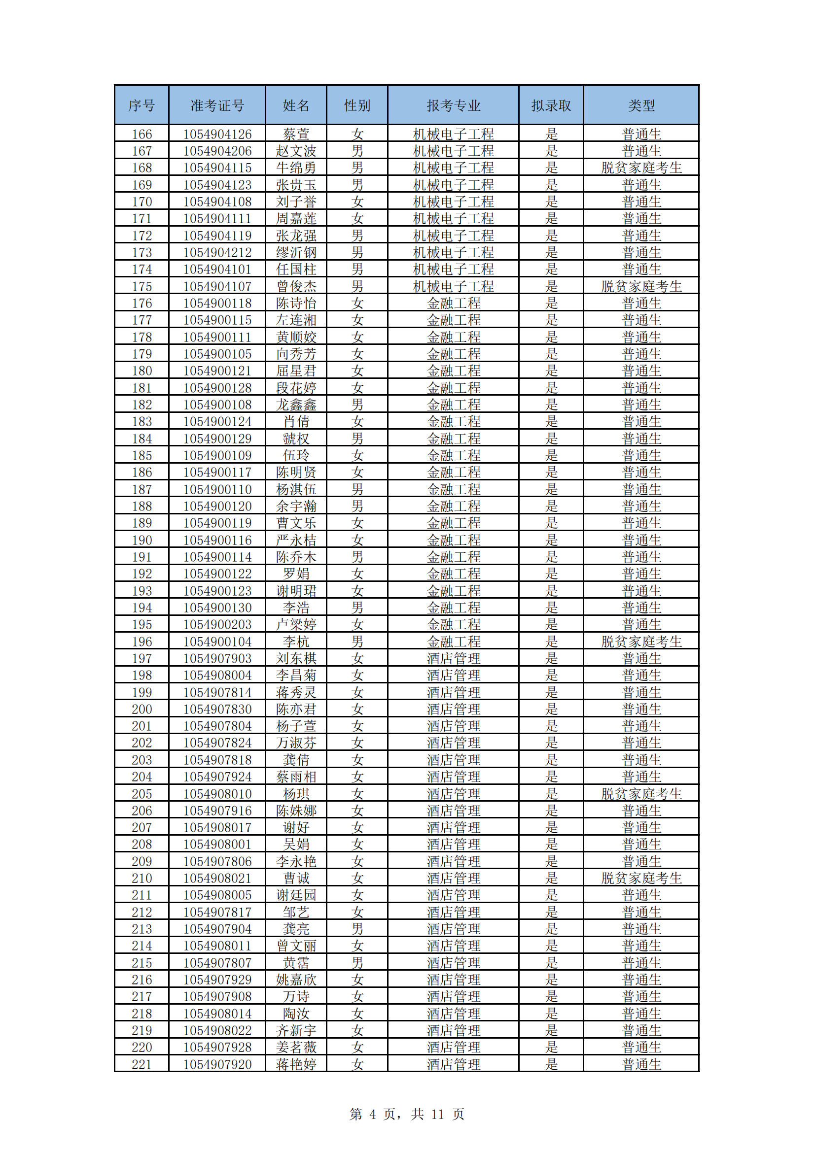 湖南文理學(xué)院2024年“專升本”招生考試擬錄取名單_03.png