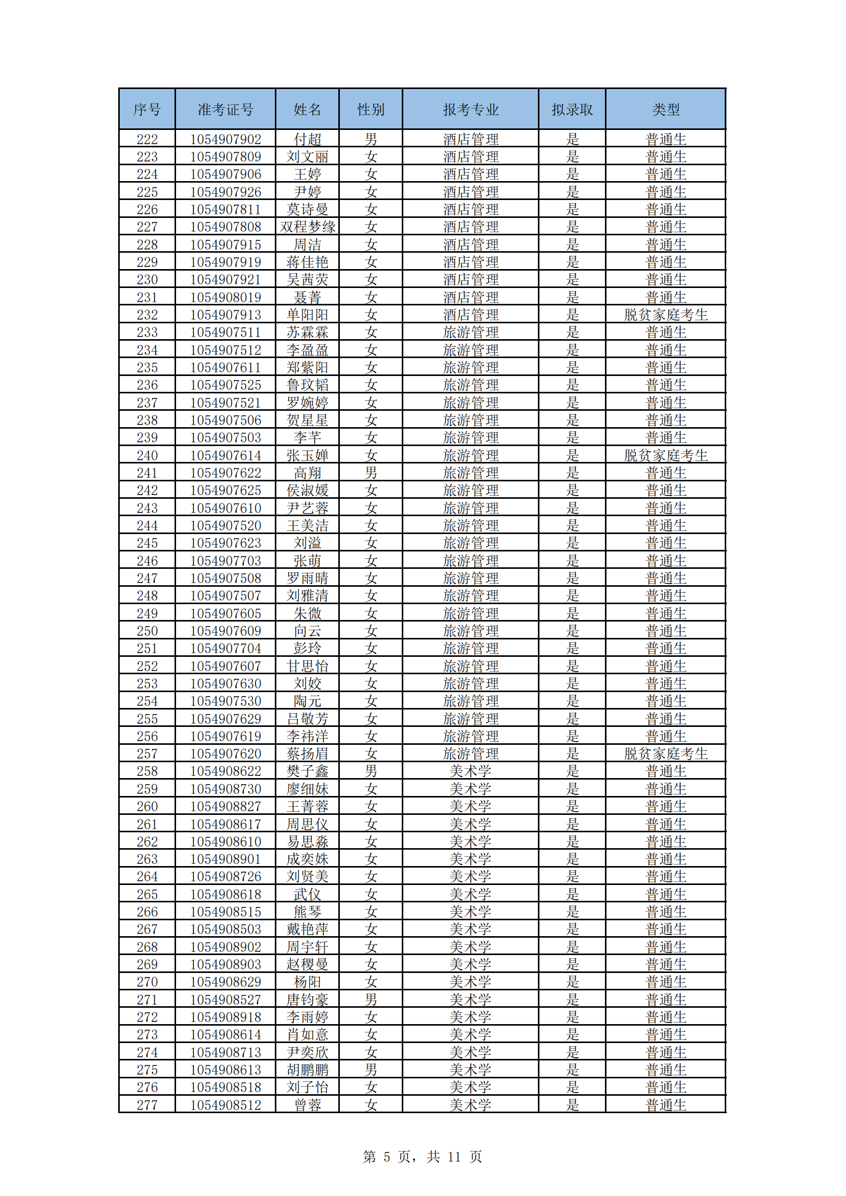 湖南文理學(xué)院2024年“專升本”招生考試擬錄取名單_04.png