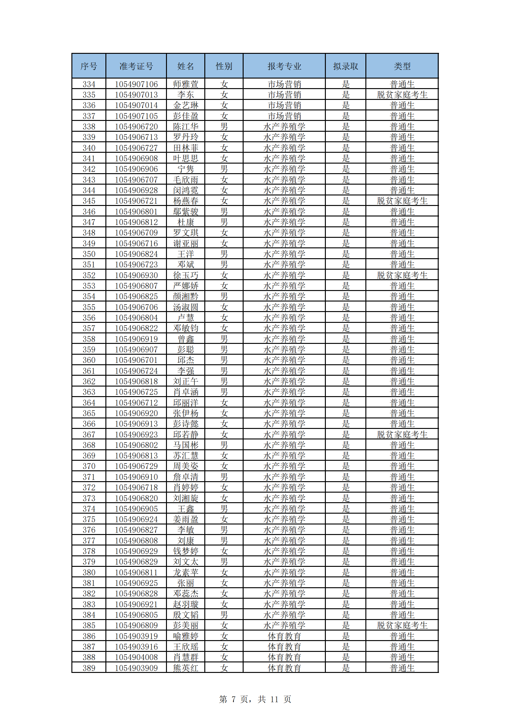 湖南文理學(xué)院2024年“專升本”招生考試擬錄取名單_06.png
