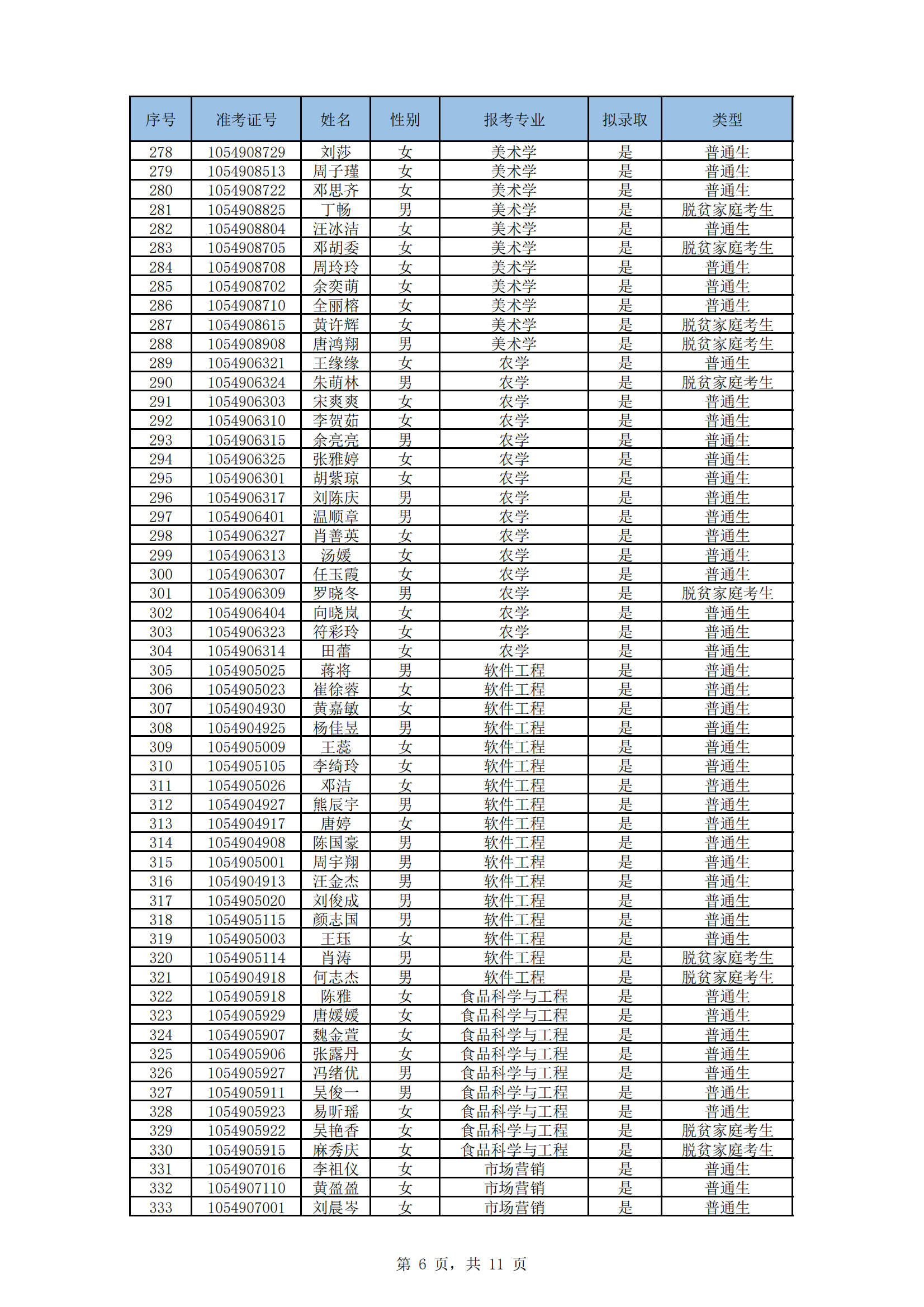 湖南文理學(xué)院2024年“專升本”招生考試擬錄取名單_05.png