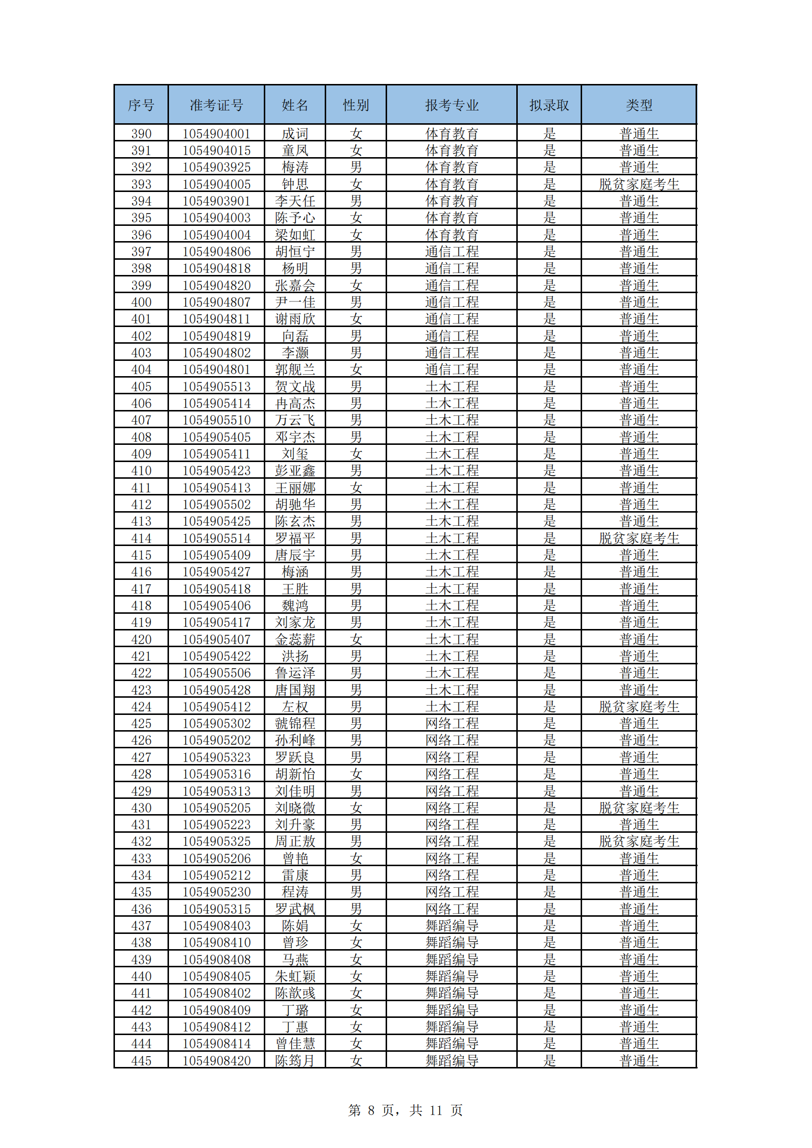湖南文理學(xué)院2024年“專升本”招生考試擬錄取名單_07.png