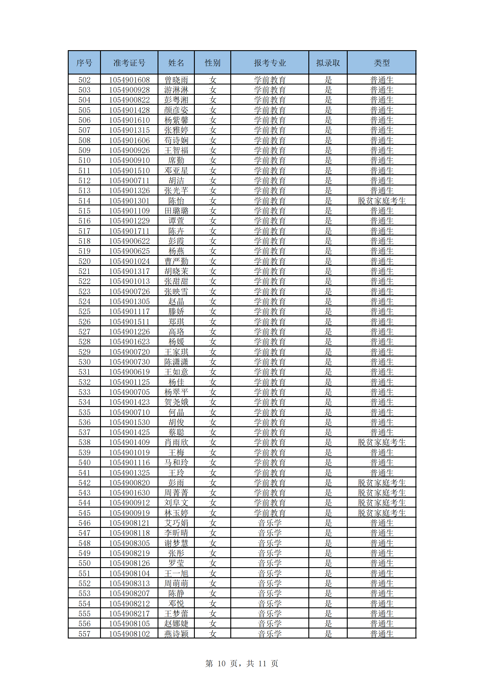 湖南文理學(xué)院2024年“專升本”招生考試擬錄取名單_09.png