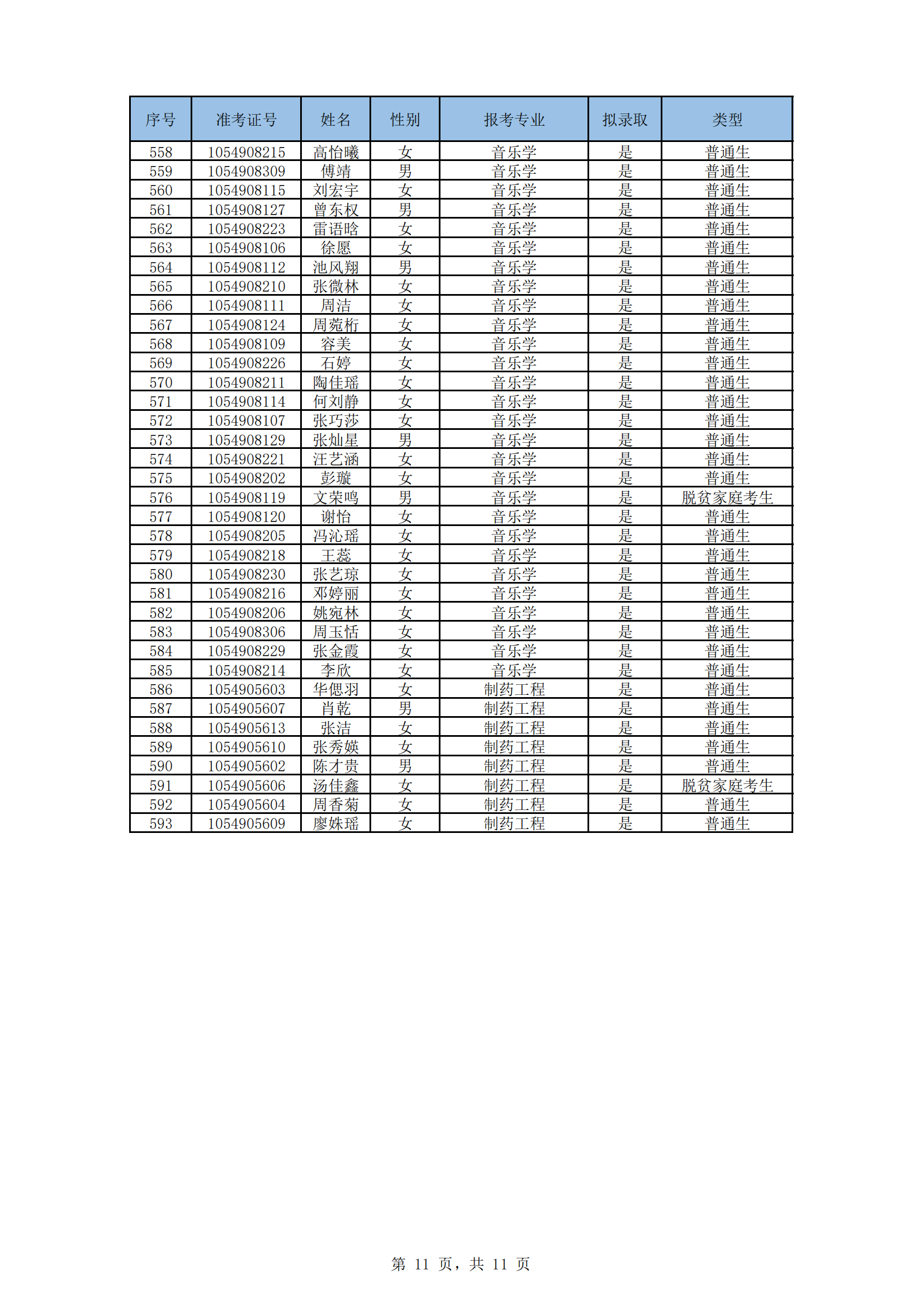湖南文理學(xué)院2024年“專升本”招生考試擬錄取名單_10.png