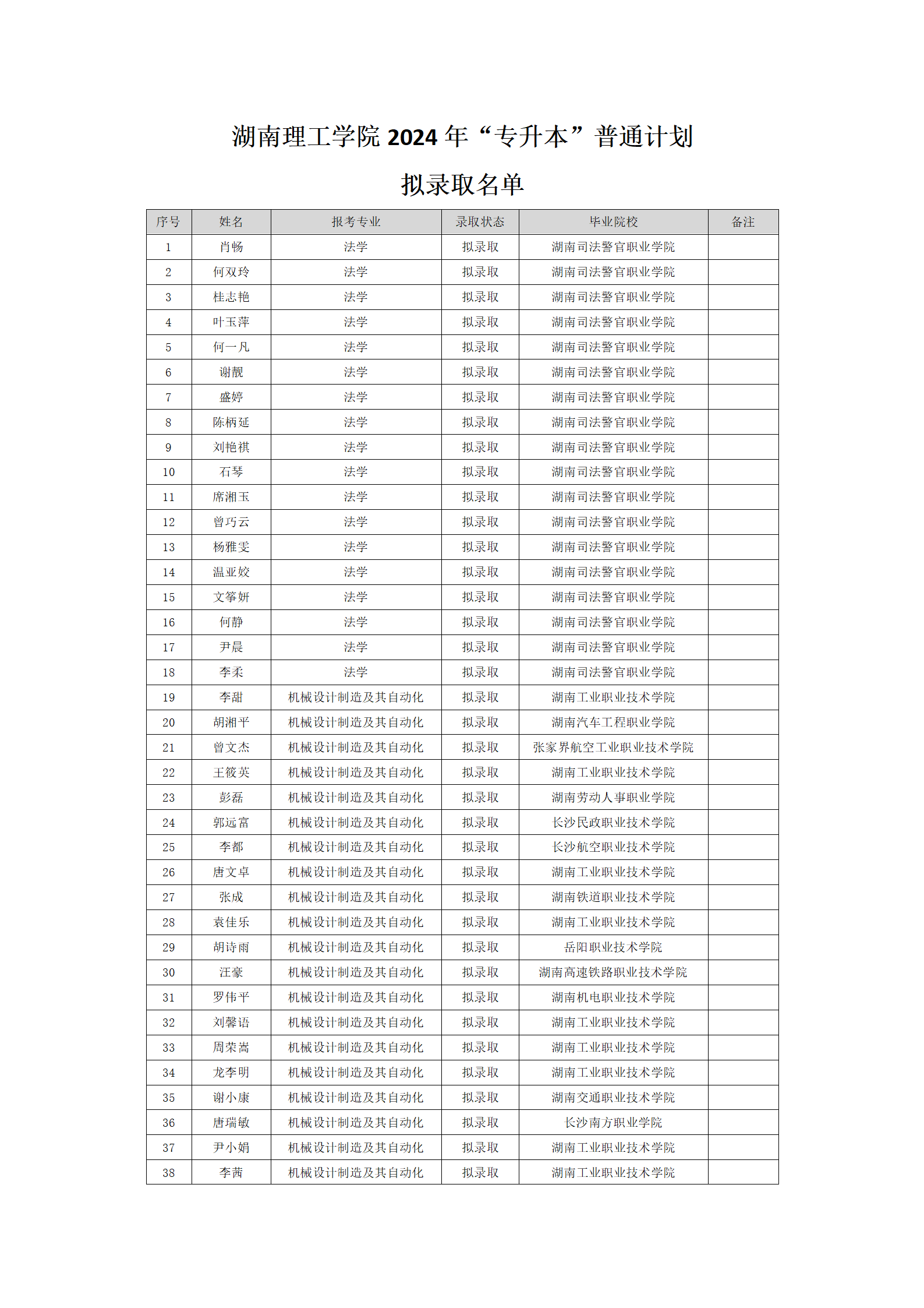 湖南理工學(xué)院2024年“專升本”普通計劃擬錄取名單_01.png