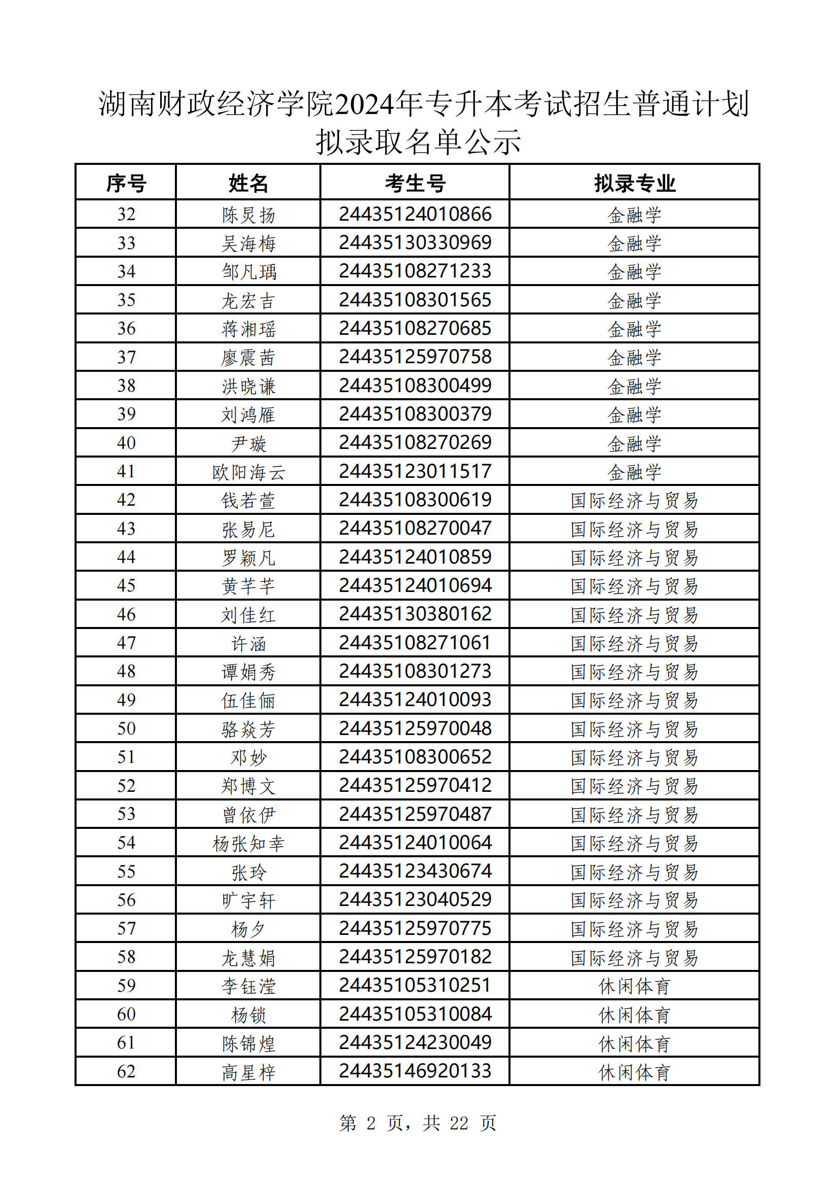 湖南財(cái)政經(jīng)濟(jì)學(xué)院2024年專升本考試招生普通計(jì)劃擬錄取名單公示(1)_01.png