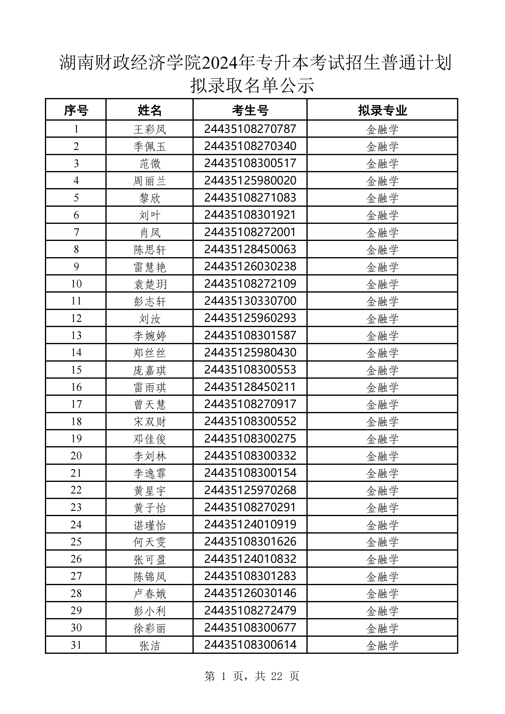 湖南財(cái)政經(jīng)濟(jì)學(xué)院2024年專升本考試招生普通計(jì)劃擬錄取名單公示(1)_00.png