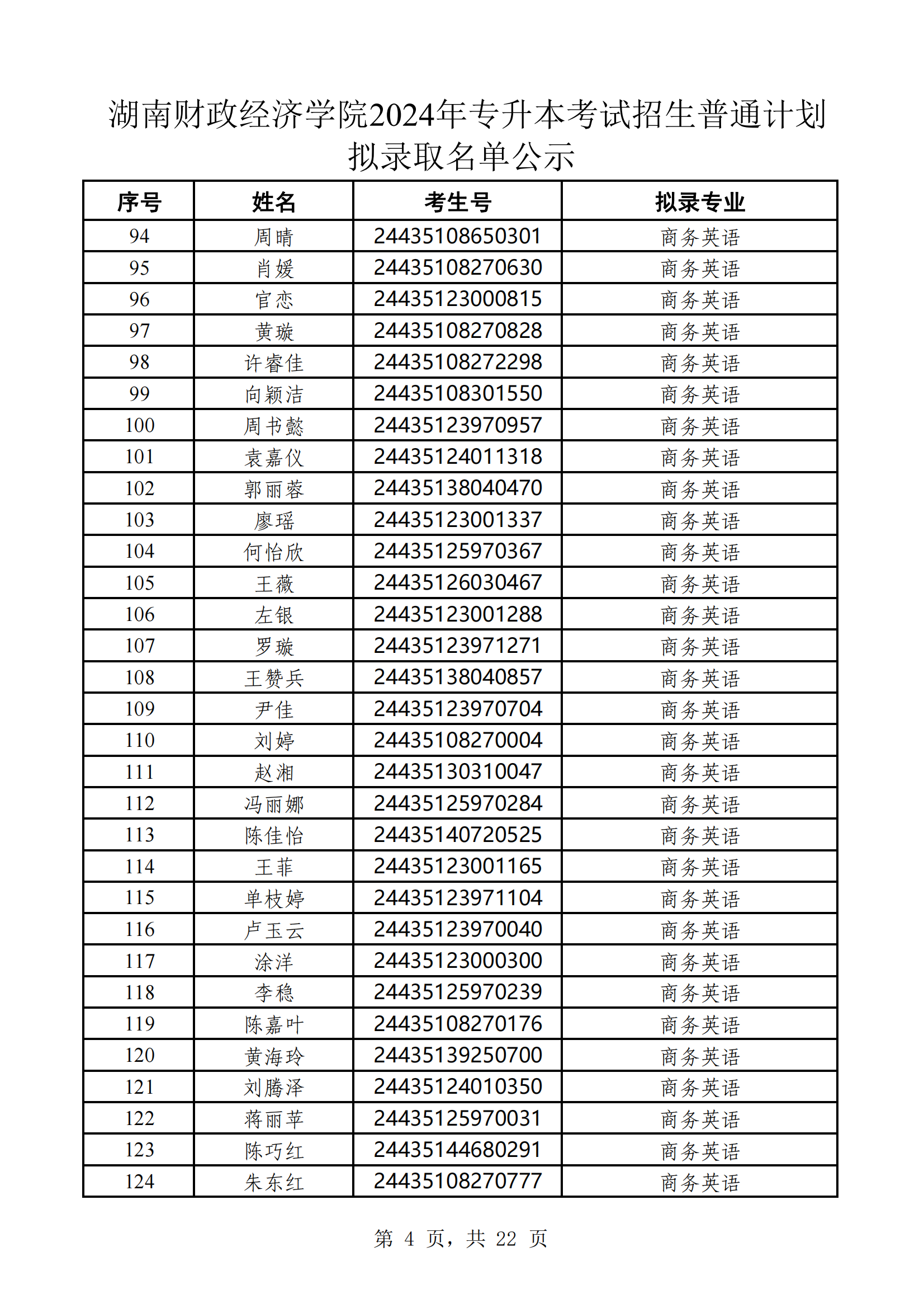 湖南財(cái)政經(jīng)濟(jì)學(xué)院2024年專升本考試招生普通計(jì)劃擬錄取名單公示(1)_03.png