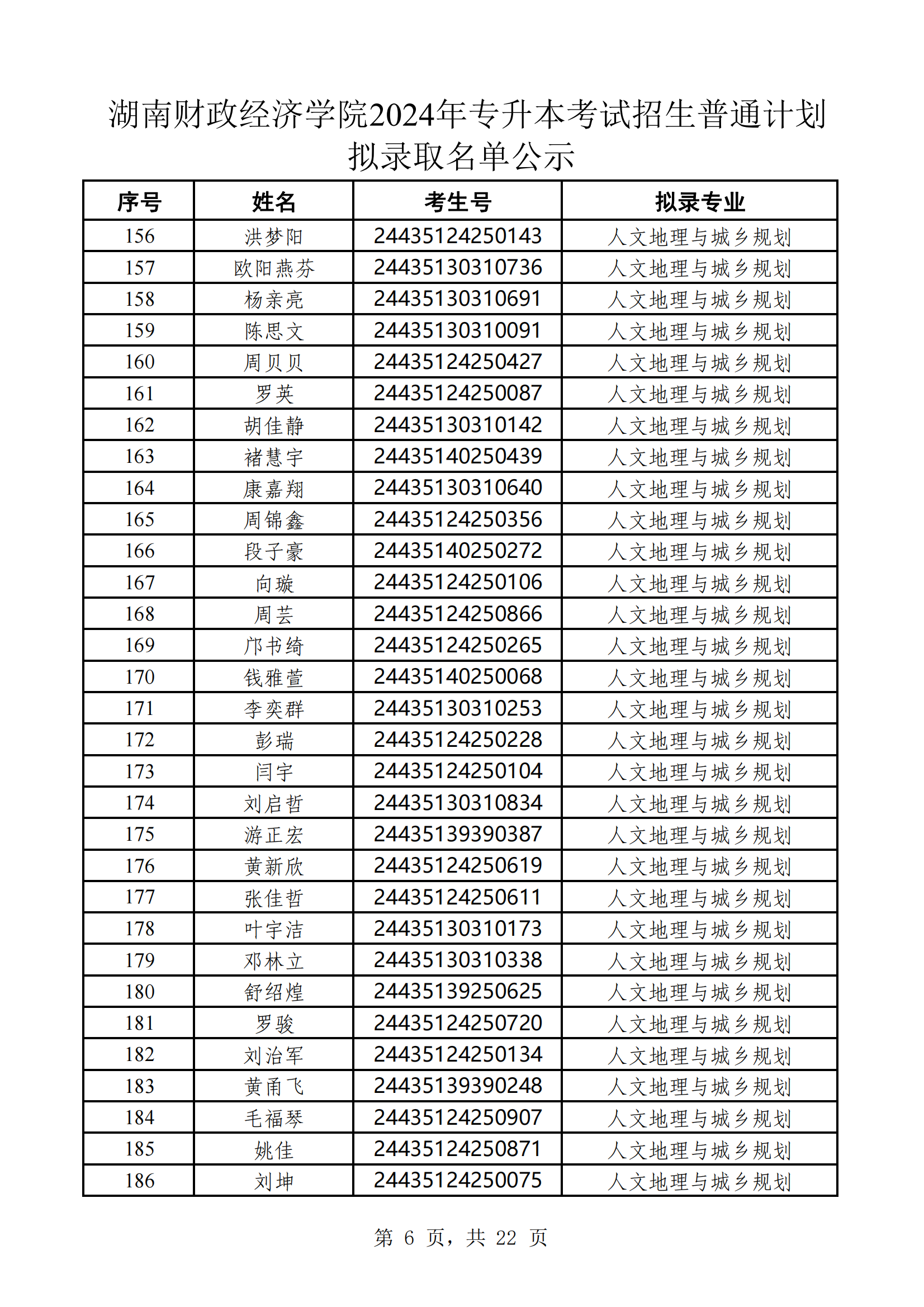 湖南財(cái)政經(jīng)濟(jì)學(xué)院2024年專升本考試招生普通計(jì)劃擬錄取名單公示(1)_05.png