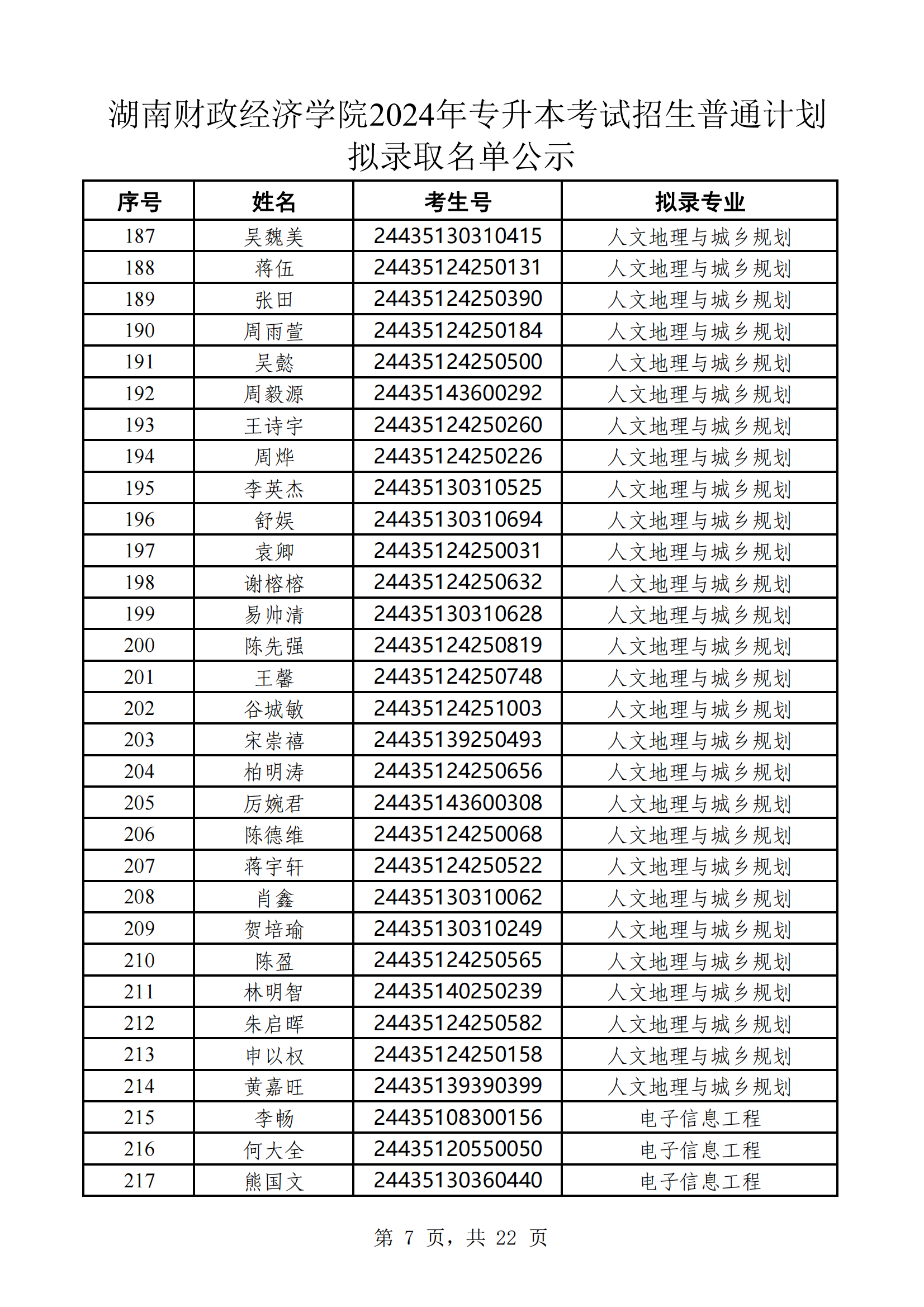 湖南財(cái)政經(jīng)濟(jì)學(xué)院2024年專升本考試招生普通計(jì)劃擬錄取名單公示(1)_06.png