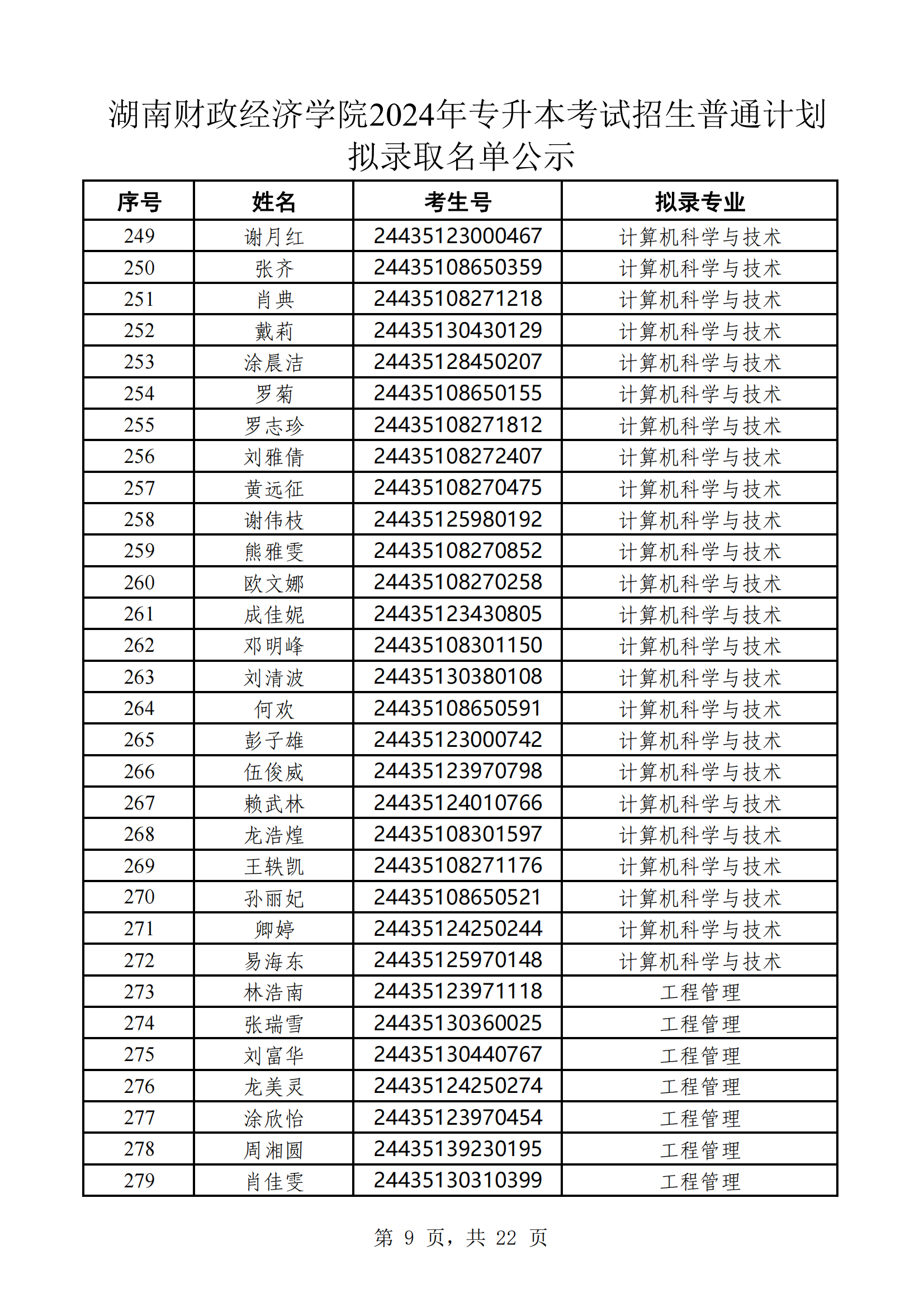 湖南財(cái)政經(jīng)濟(jì)學(xué)院2024年專升本考試招生普通計(jì)劃擬錄取名單公示(1)_08.png