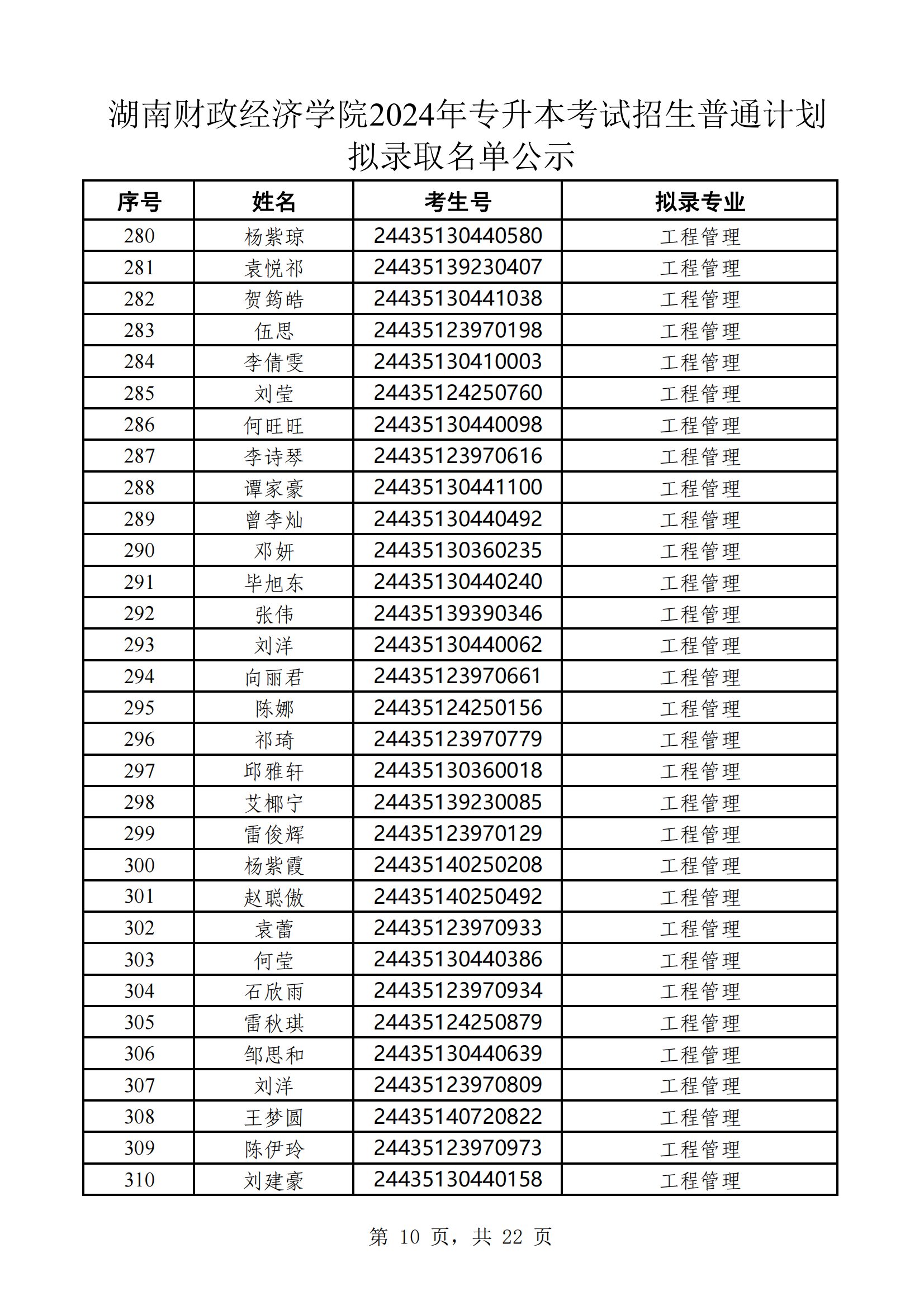 湖南財(cái)政經(jīng)濟(jì)學(xué)院2024年專升本考試招生普通計(jì)劃擬錄取名單公示(1)_09.png