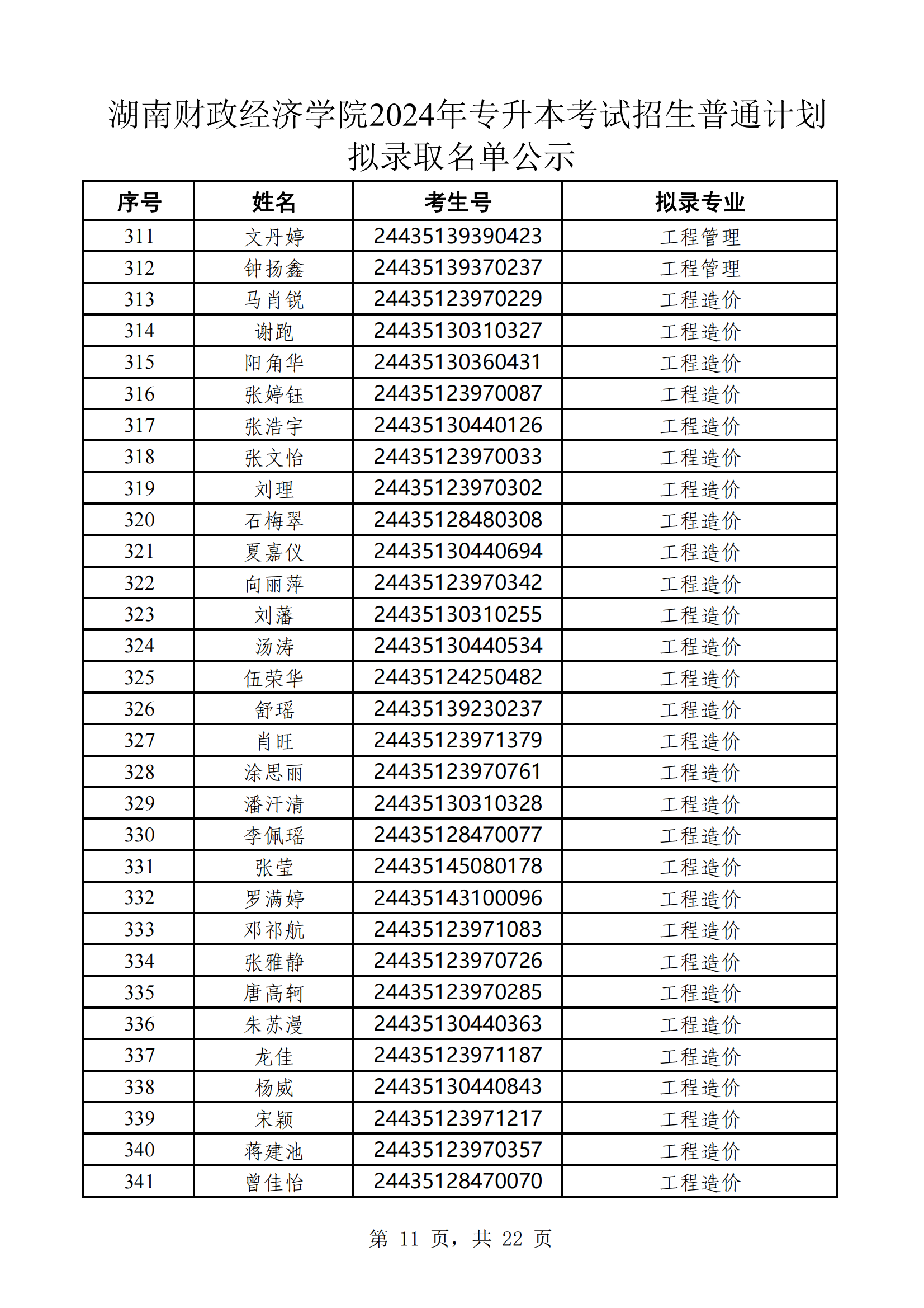 湖南財(cái)政經(jīng)濟(jì)學(xué)院2024年專升本考試招生普通計(jì)劃擬錄取名單公示(1)_10.png