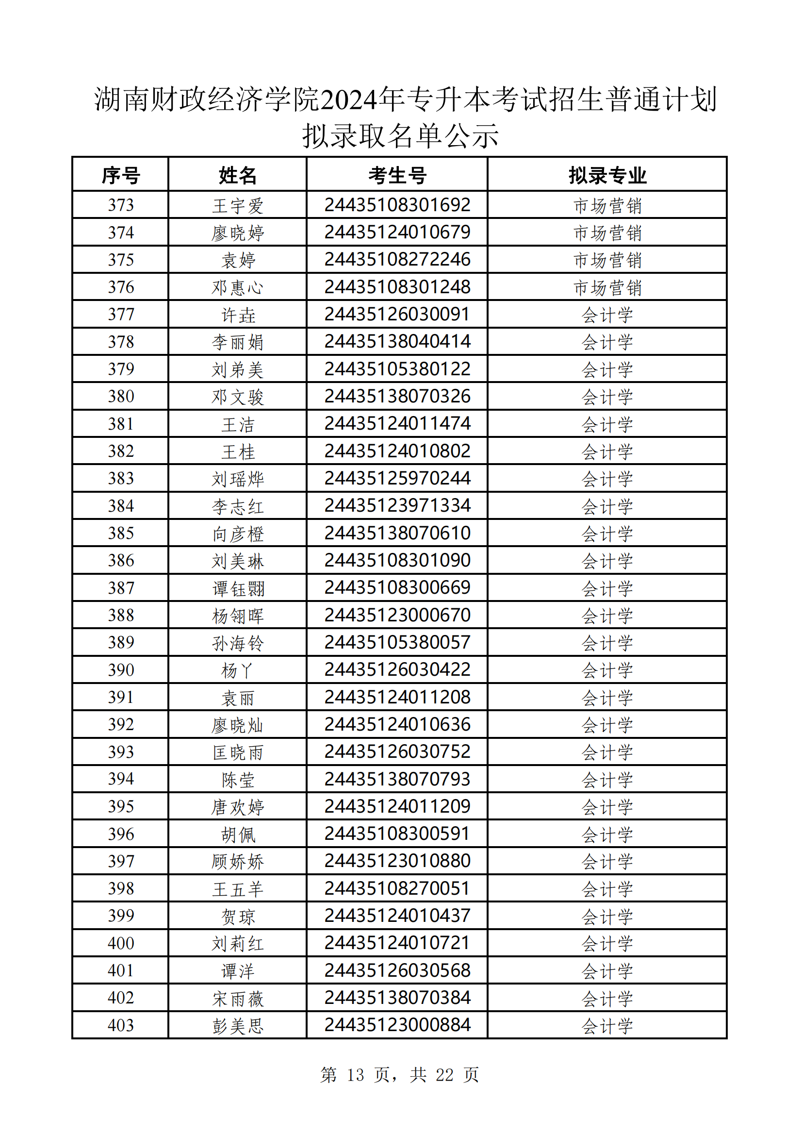 湖南財(cái)政經(jīng)濟(jì)學(xué)院2024年專升本考試招生普通計(jì)劃擬錄取名單公示(1)_12.png