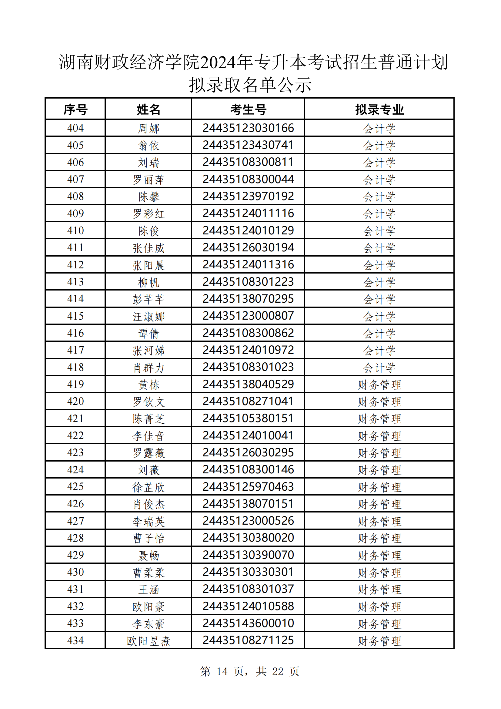 湖南財(cái)政經(jīng)濟(jì)學(xué)院2024年專升本考試招生普通計(jì)劃擬錄取名單公示(1)_13.png