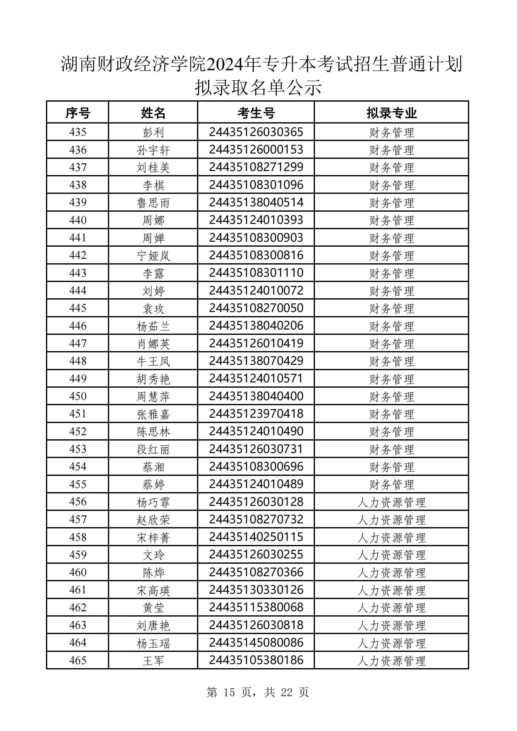 湖南財(cái)政經(jīng)濟(jì)學(xué)院2024年專升本考試招生普通計(jì)劃擬錄取名單公示(1)_14.png