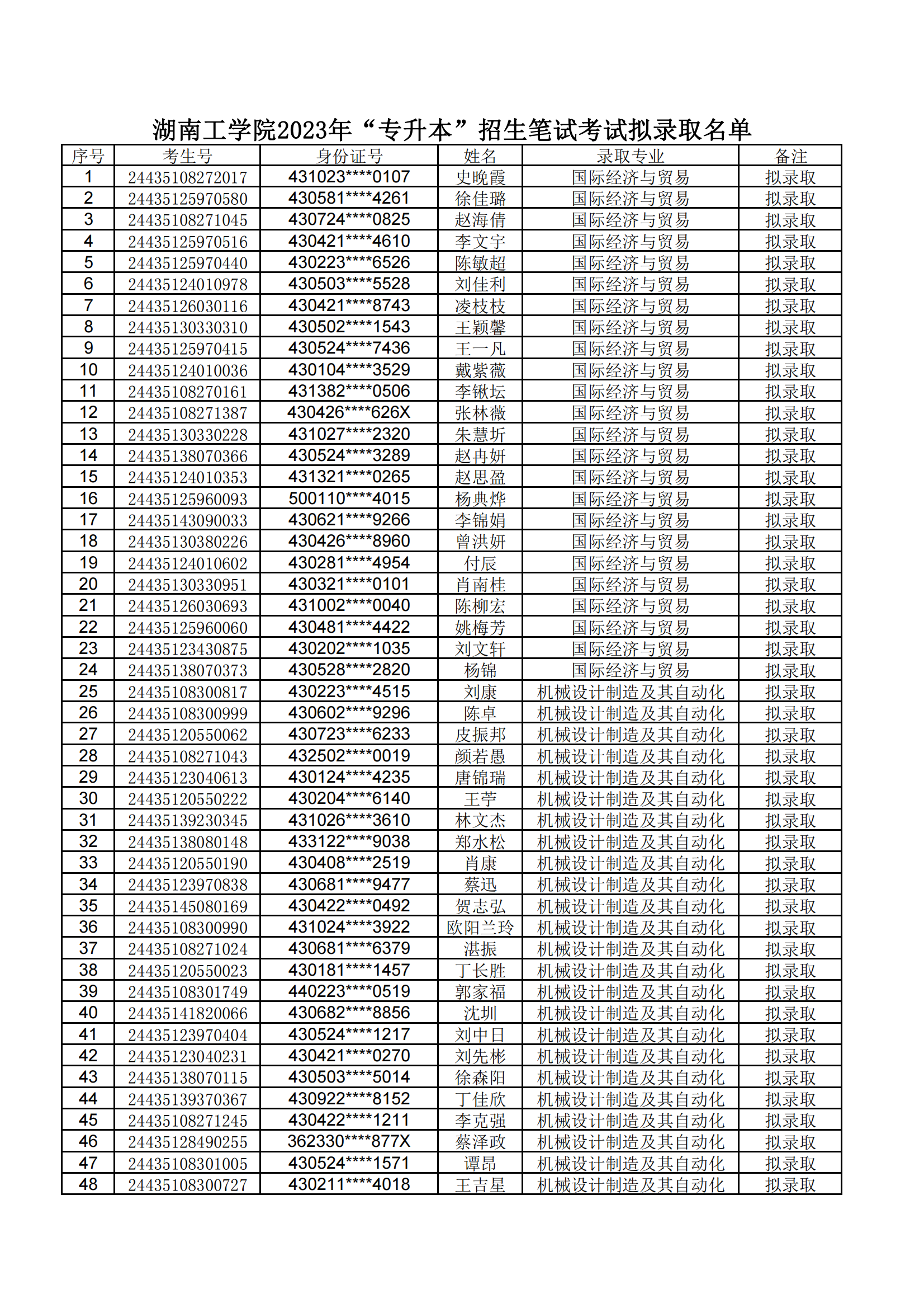 湖南工學(xué)院2024年專升本招生筆試考試擬錄取公示名單 (1)_00.png