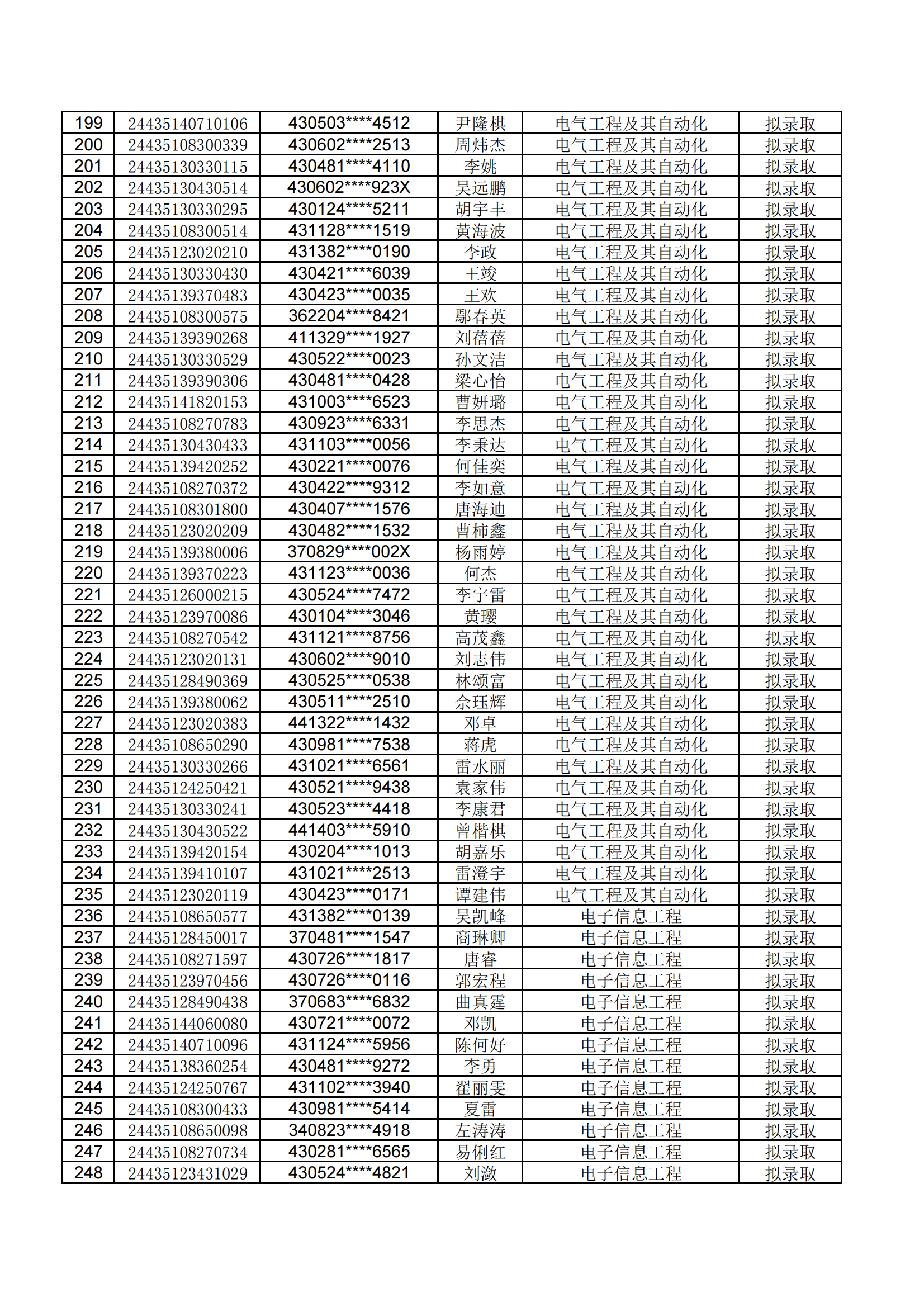 湖南工學(xué)院2024年專升本招生筆試考試擬錄取公示名單 (1)_04.png
