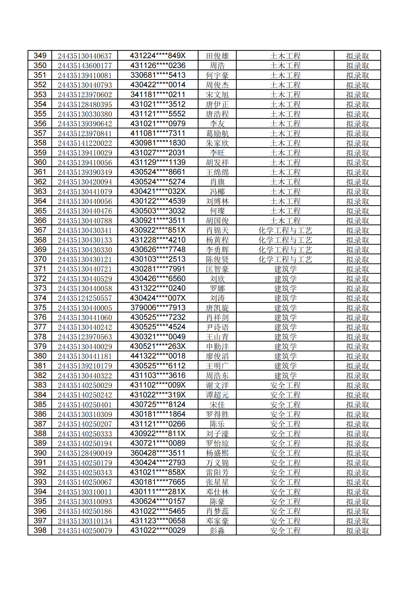 湖南工學(xué)院2024年專升本招生筆試考試擬錄取公示名單 (1)_07.png