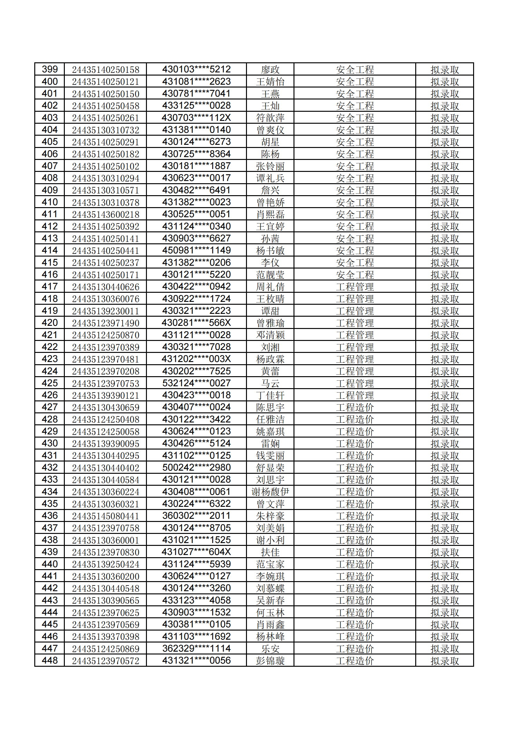 湖南工學(xué)院2024年專升本招生筆試考試擬錄取公示名單 (1)_08.png
