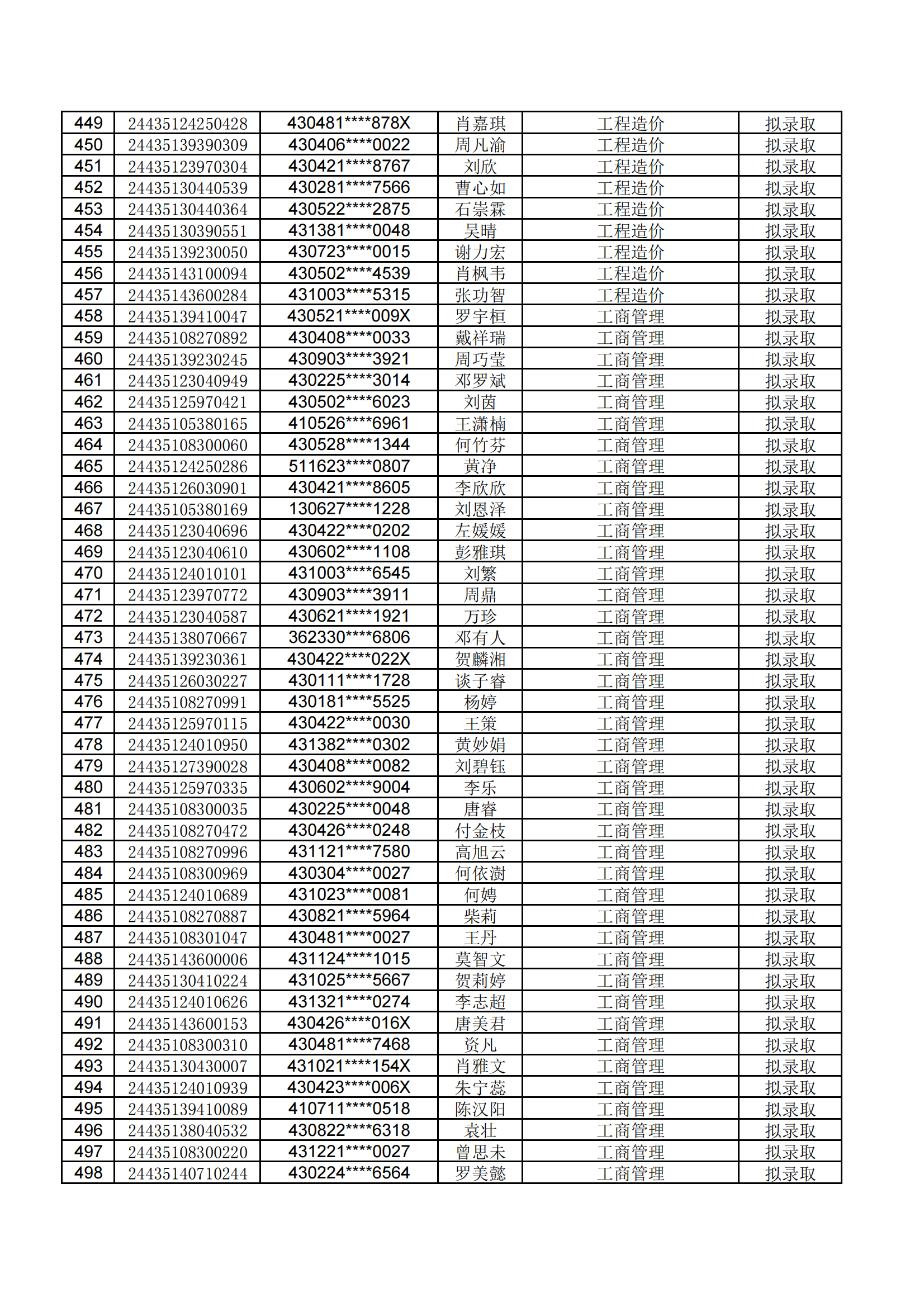 湖南工學(xué)院2024年專升本招生筆試考試擬錄取公示名單 (1)_09.png