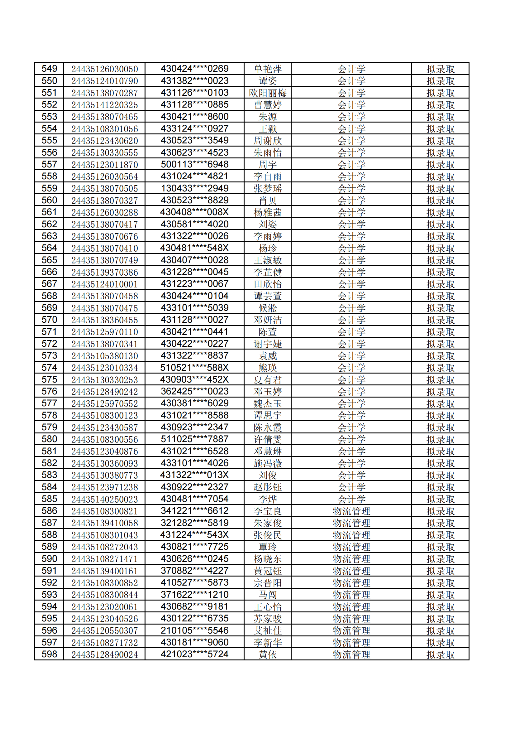 湖南工學(xué)院2024年專升本招生筆試考試擬錄取公示名單 (1)_11.png