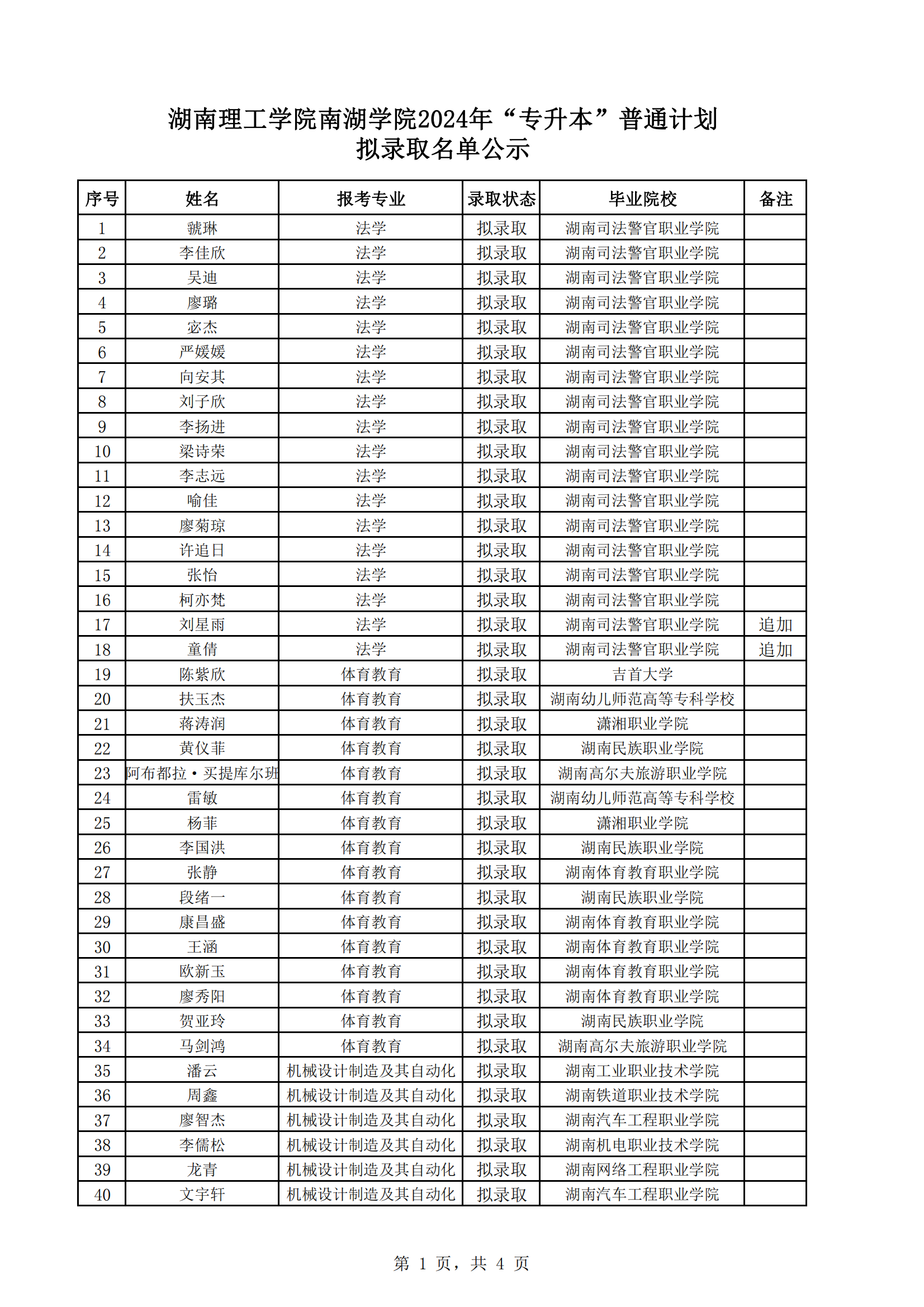 湖南理工學院南湖學院2024年專升本擬錄取名單公示20240604_00.png