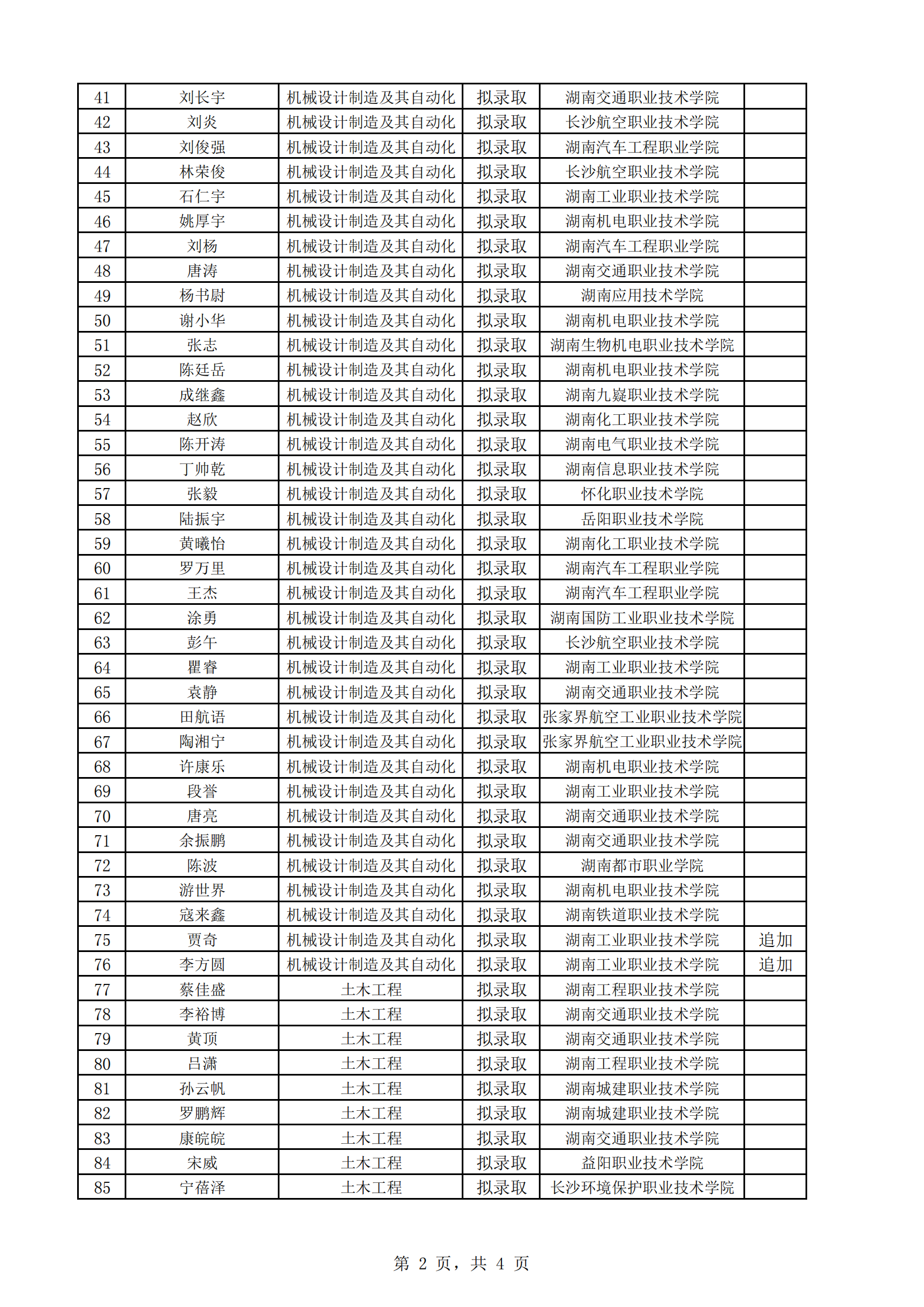 湖南理工學院南湖學院2024年專升本擬錄取名單公示20240604_01.png