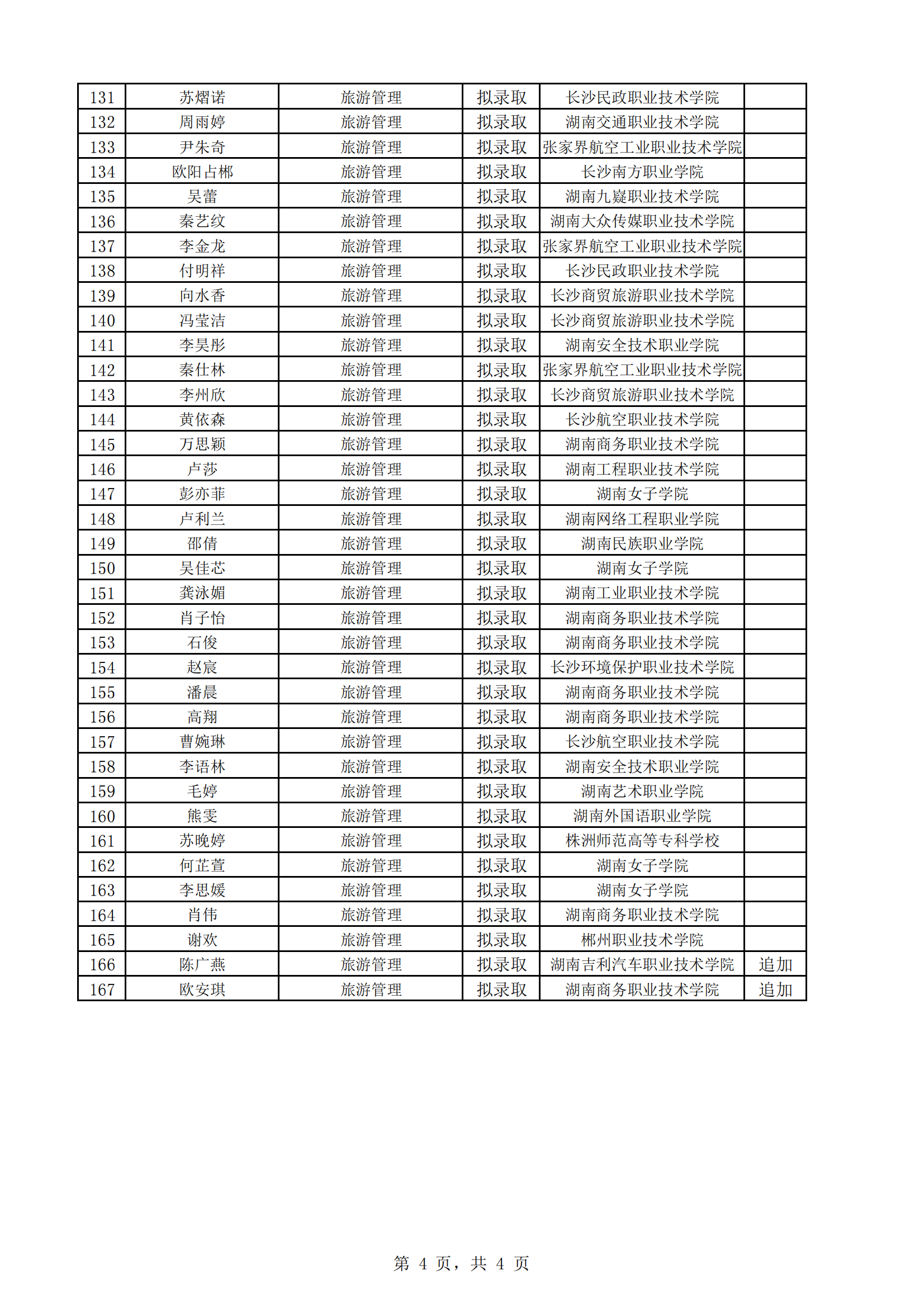 湖南理工學院南湖學院2024年專升本擬錄取名單公示20240604_03.png