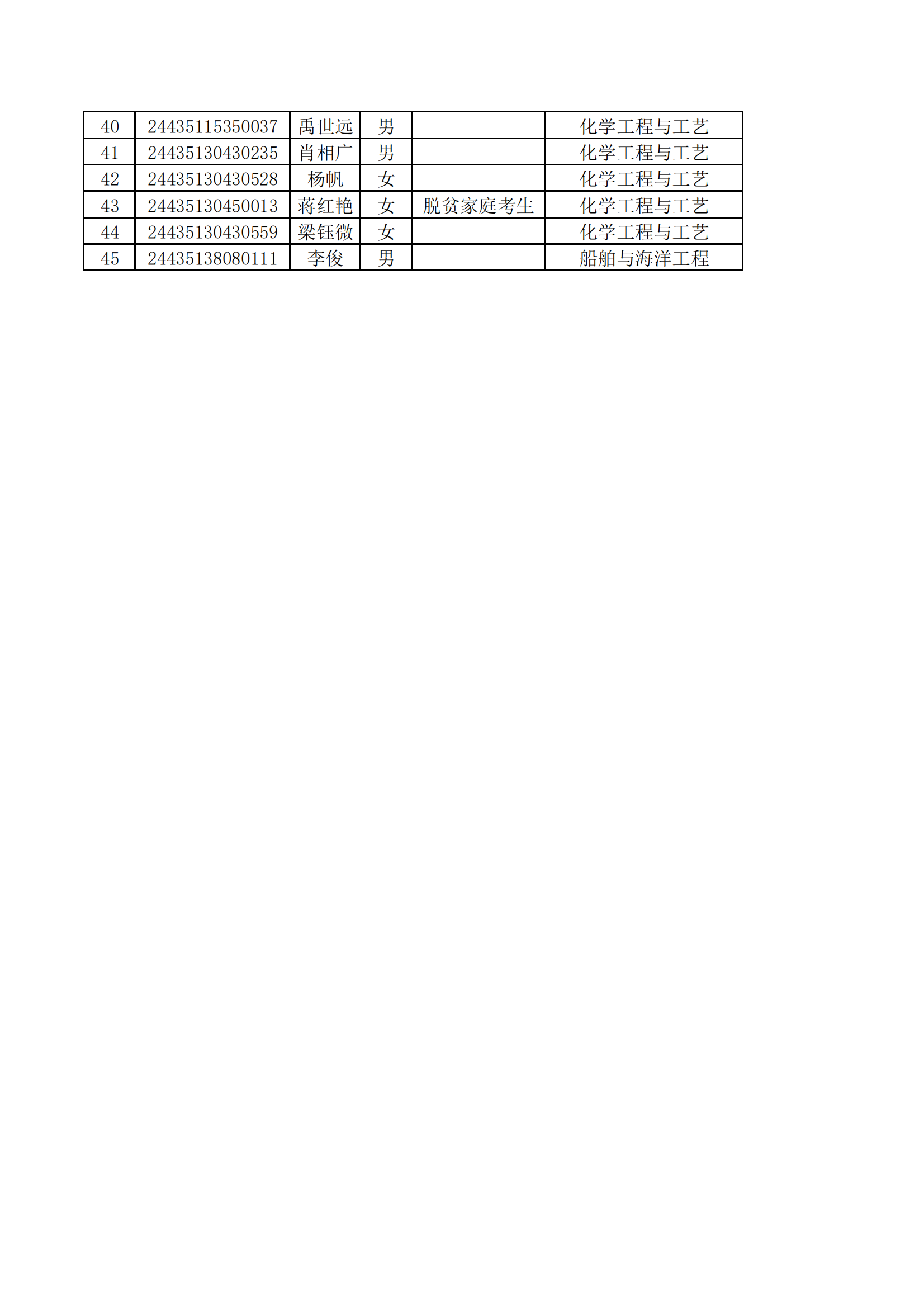 附件1：長沙理工大學(xué)2024年專升本普通類考生擬錄取名單_01.png