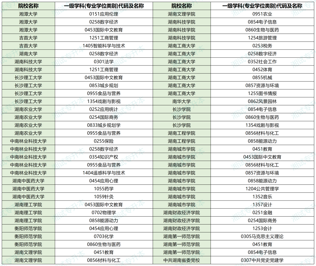 碩士點_Sheet1.png